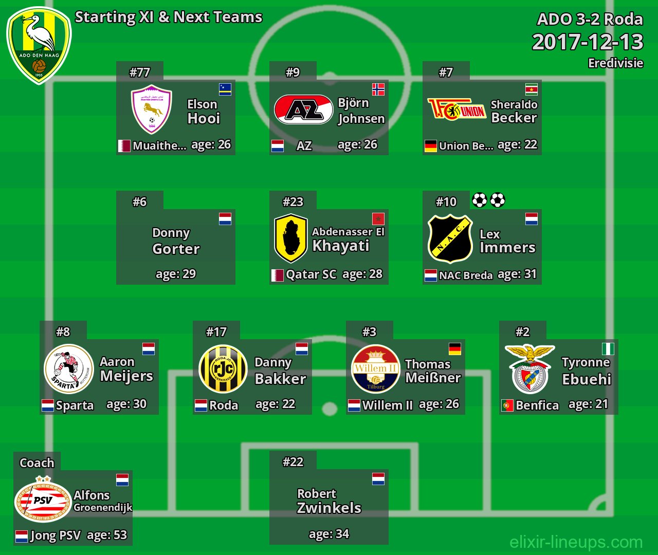 ADO Starting XI & Next Teams 2017-12-13