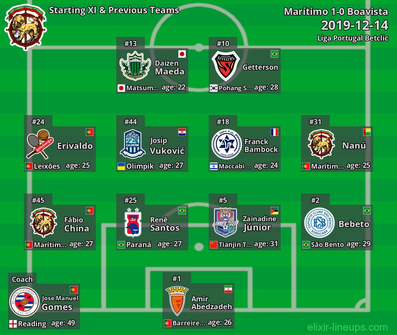 Marítimo Starting XI & Previous Teams 2019-12-14