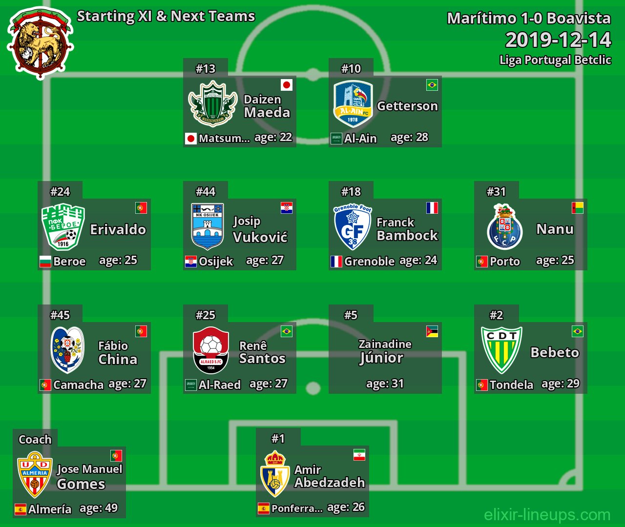 Marítimo Starting XI & Next Teams 2019-12-14