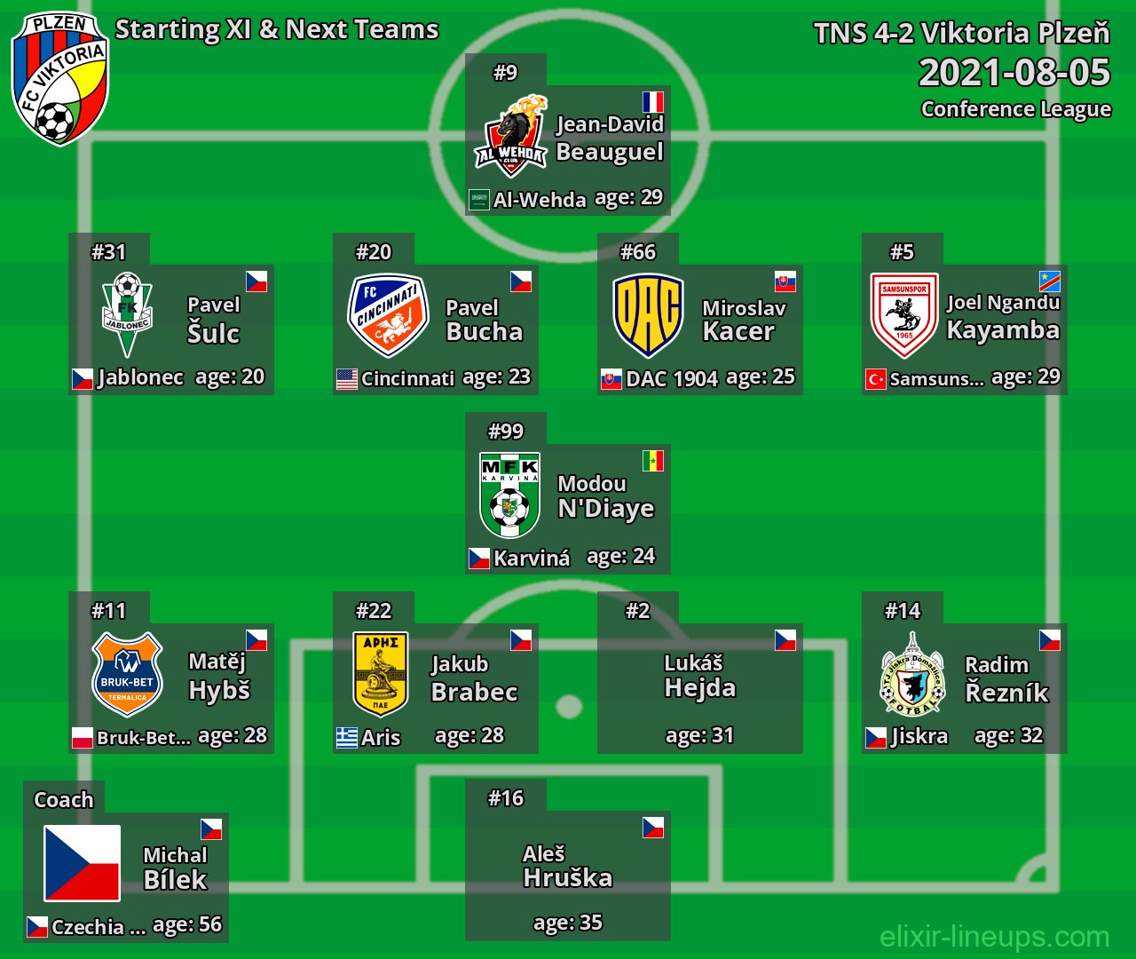 Viktoria Plzeň Starting XI & Next Teams 2021-08-05
