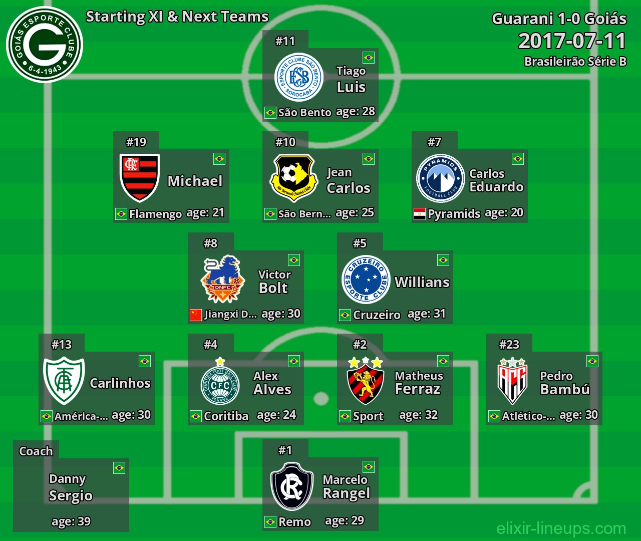 Goiás Starting XI & Next Teams 2017-07-11