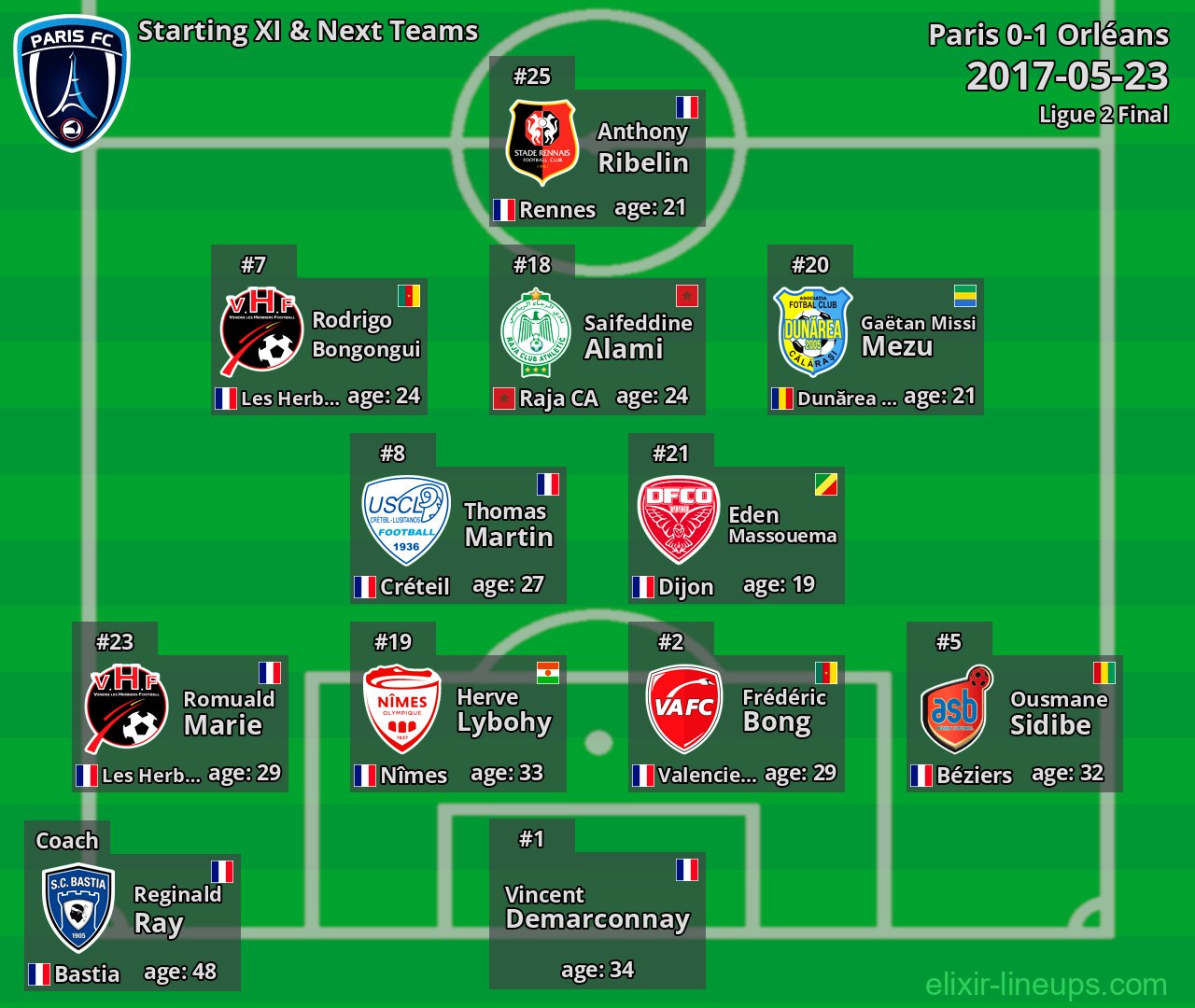 Paris Starting XI & Next Teams 2017-05-23