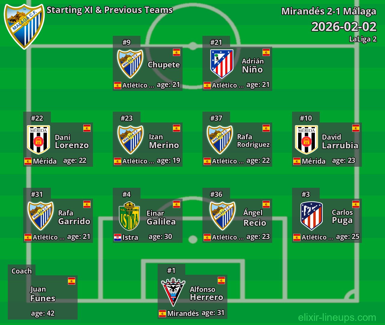 Málaga Starting XI & Previous Teams 2026-02-02