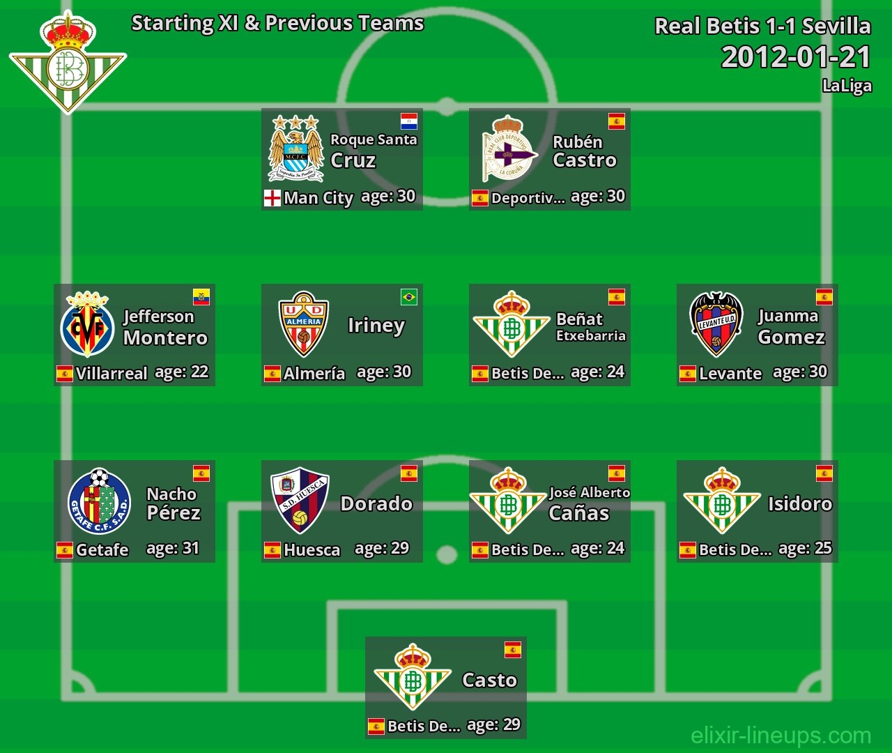Real Betis Starting XI & Previous Teams 2012-01-21