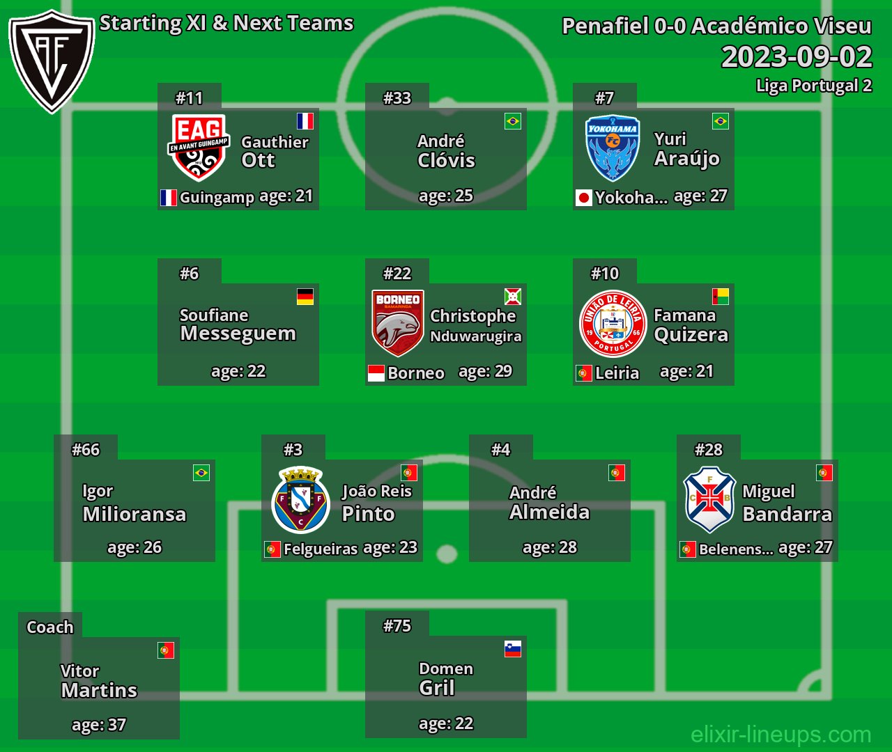 Académico Viseu Starting XI & Next Teams 2023-09-02