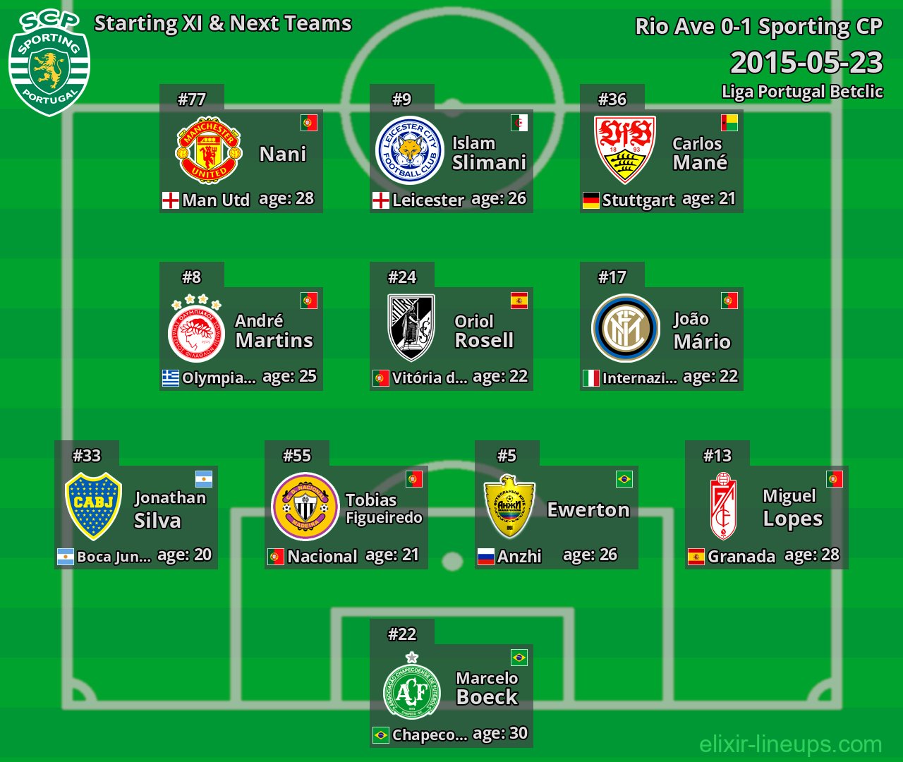 Sporting CP Starting XI & Next Teams 2015-05-23