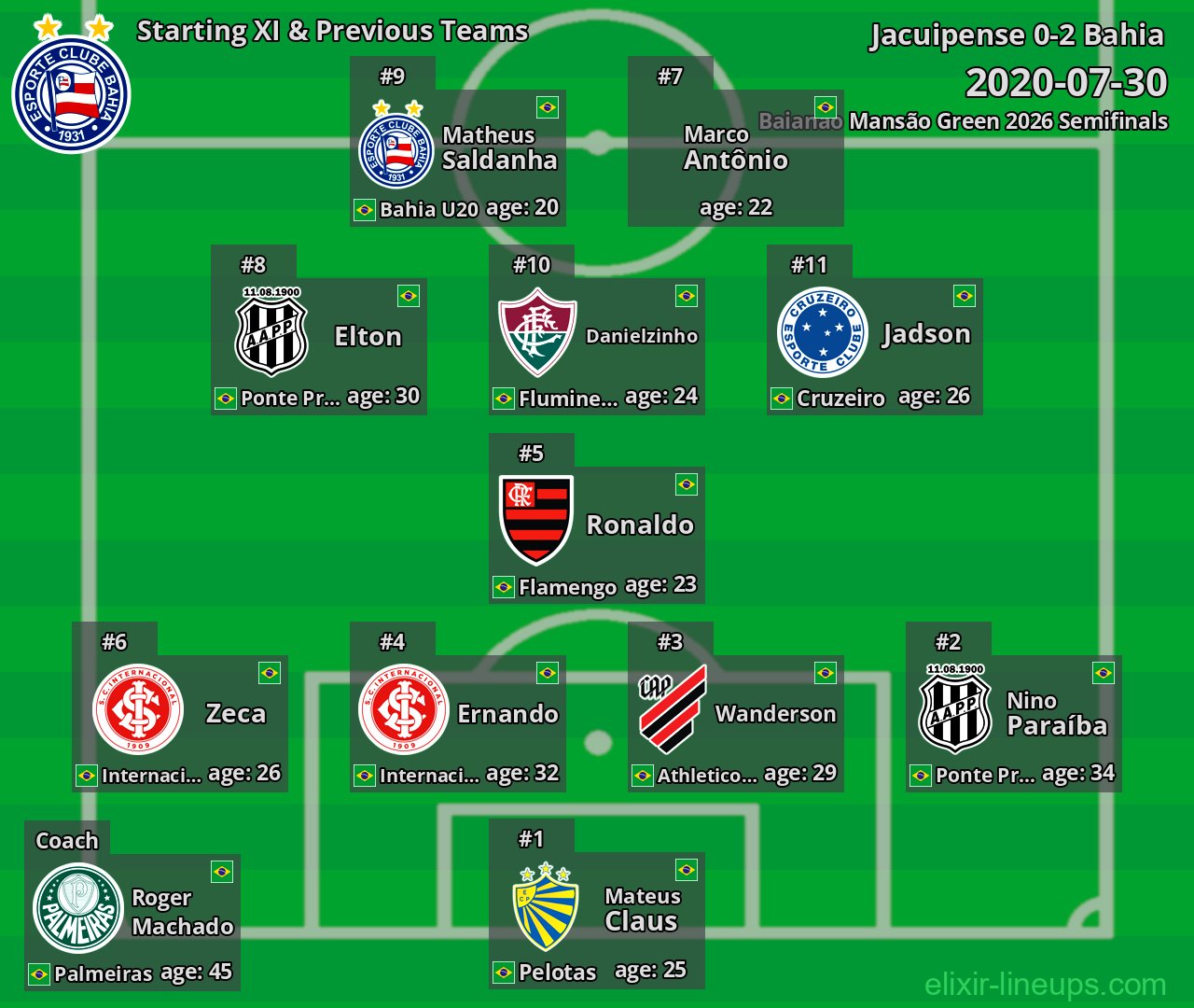 Bahia Starting XI & Previous Teams 2020-07-30