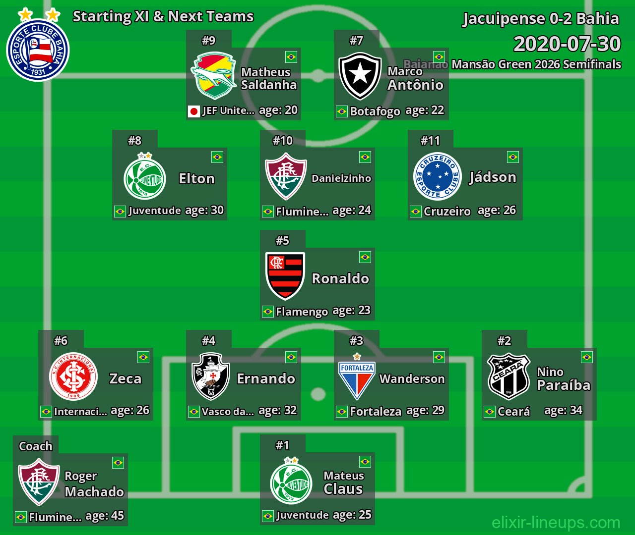Bahia Starting XI & Next Teams 2020-07-30