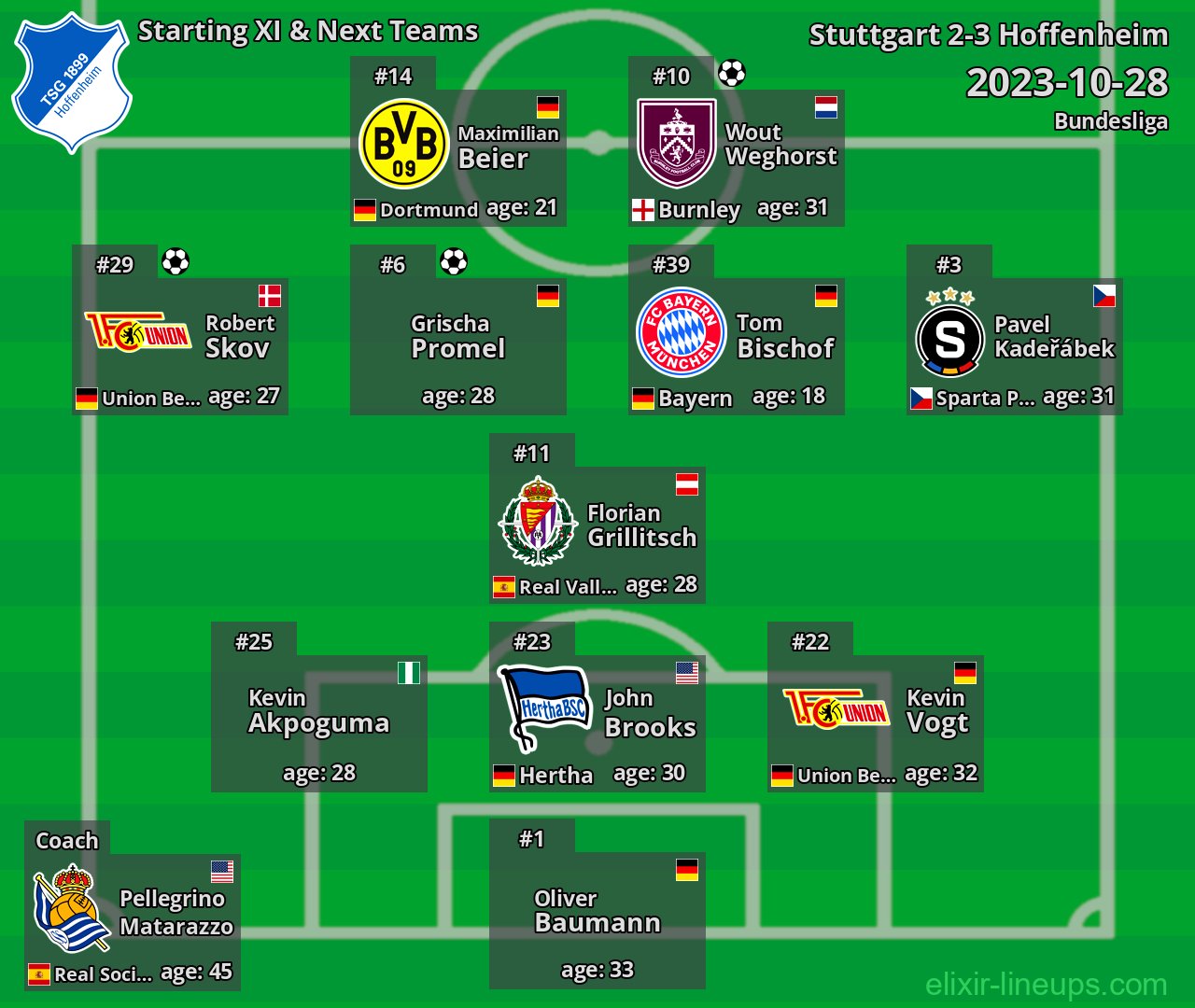Hoffenheim Starting XI & Next Teams 2023-10-28