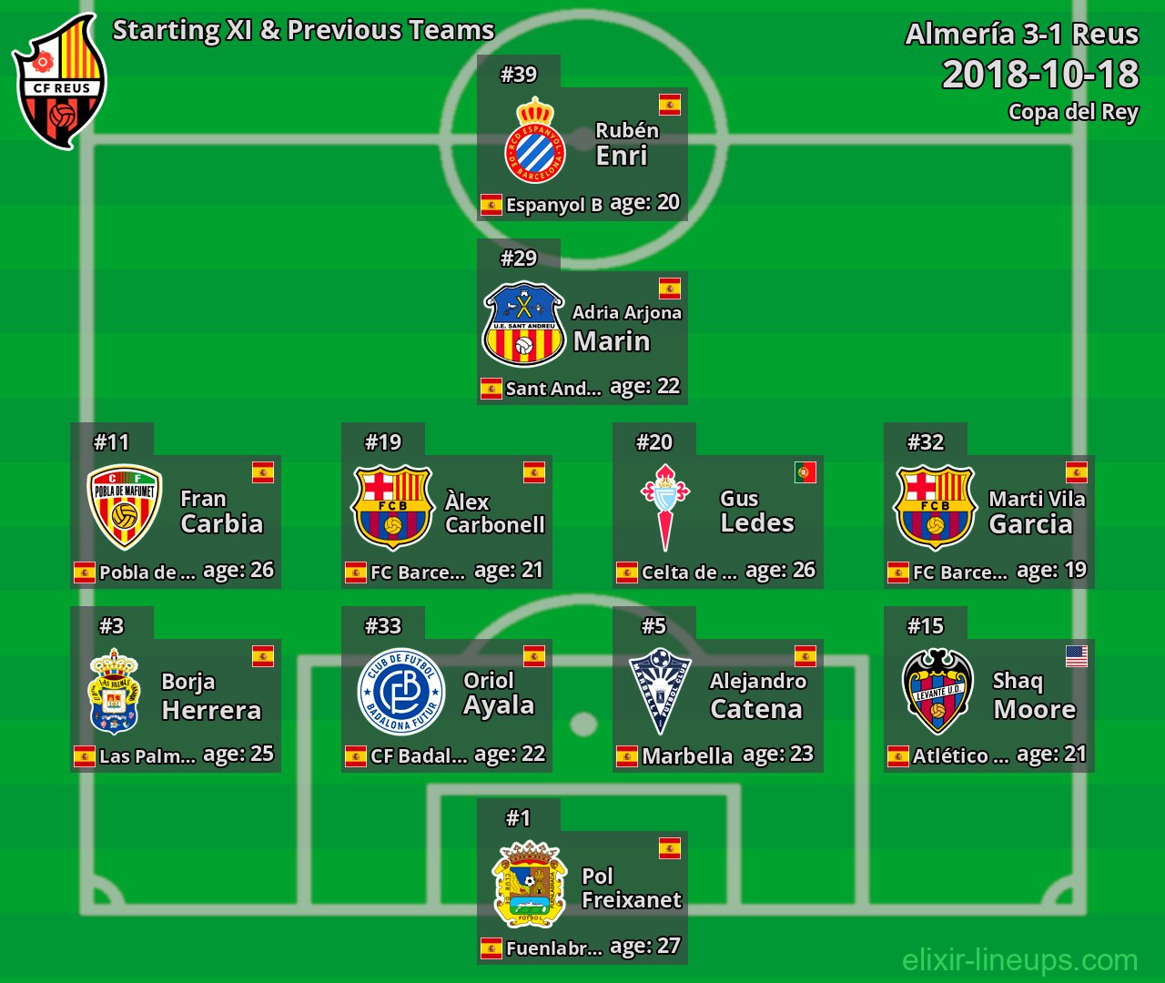Reus Starting XI & Previous Teams 2018-10-18