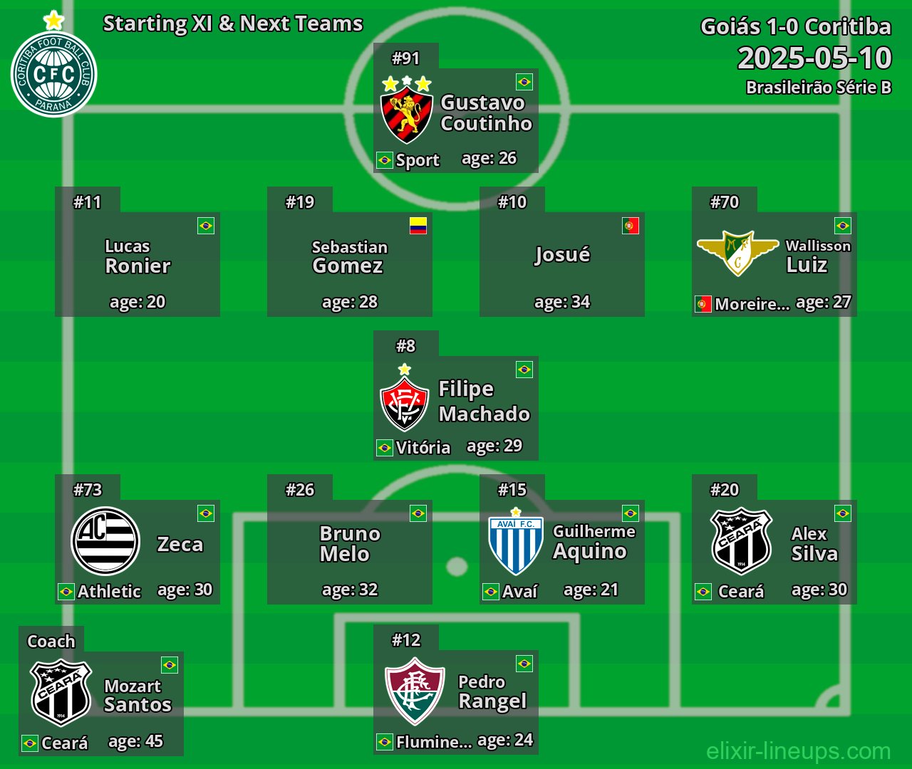 Coritiba Starting XI & Next Teams 2025-05-10