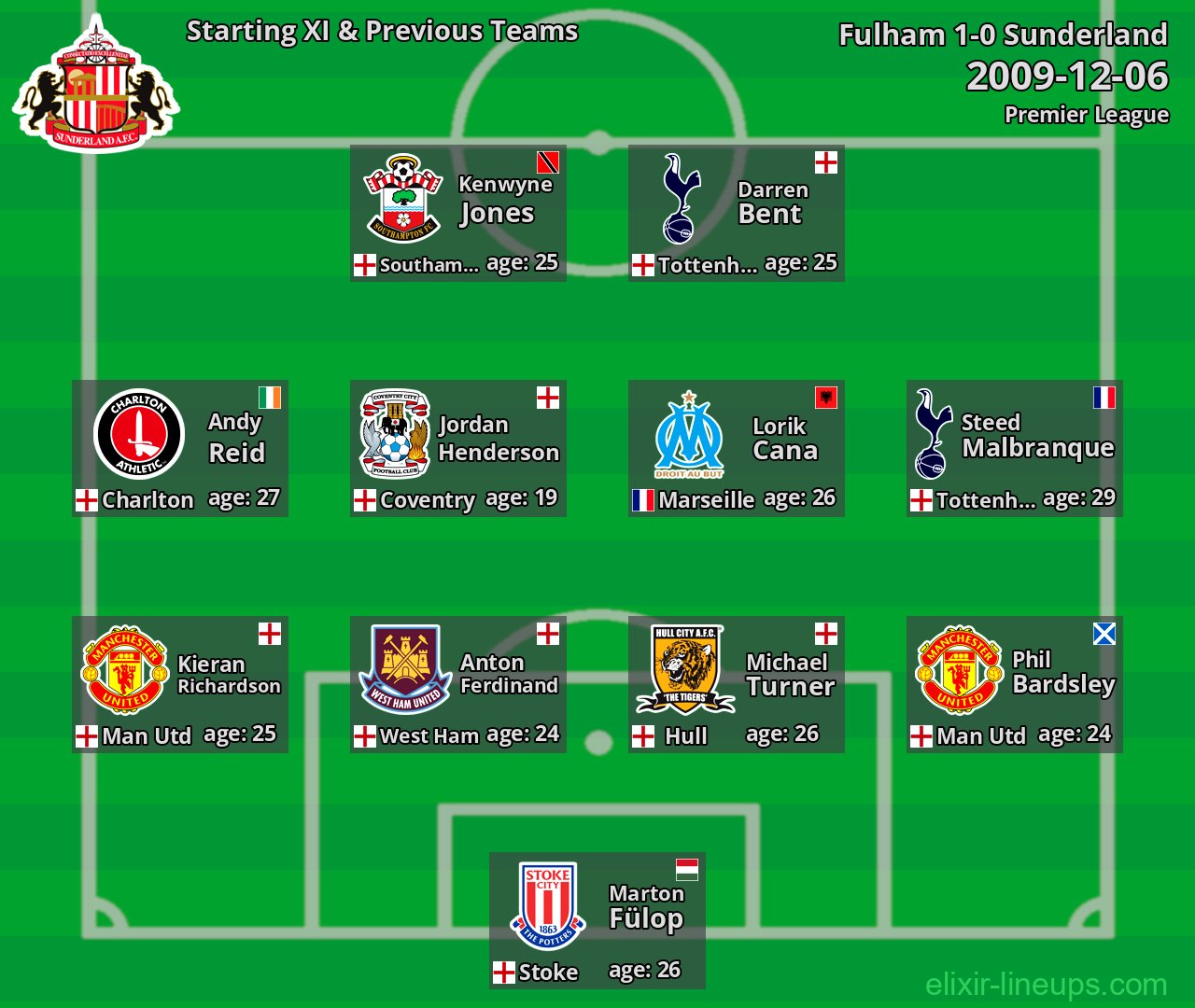 Sunderland Starting XI & Previous Teams 2009-12-06