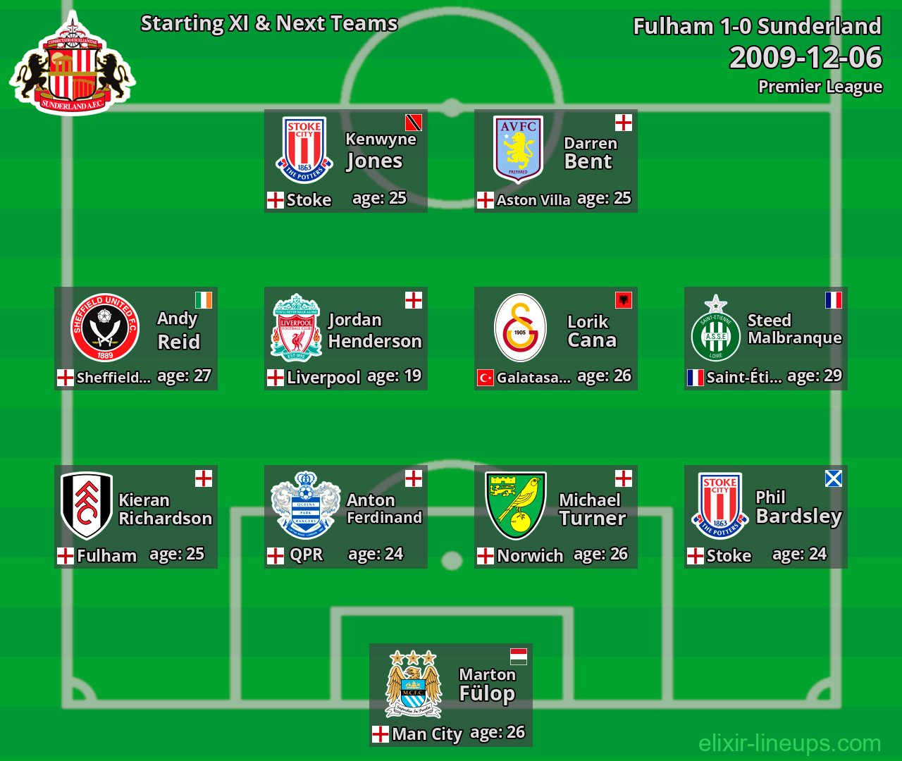 Sunderland Starting XI & Next Teams 2009-12-06