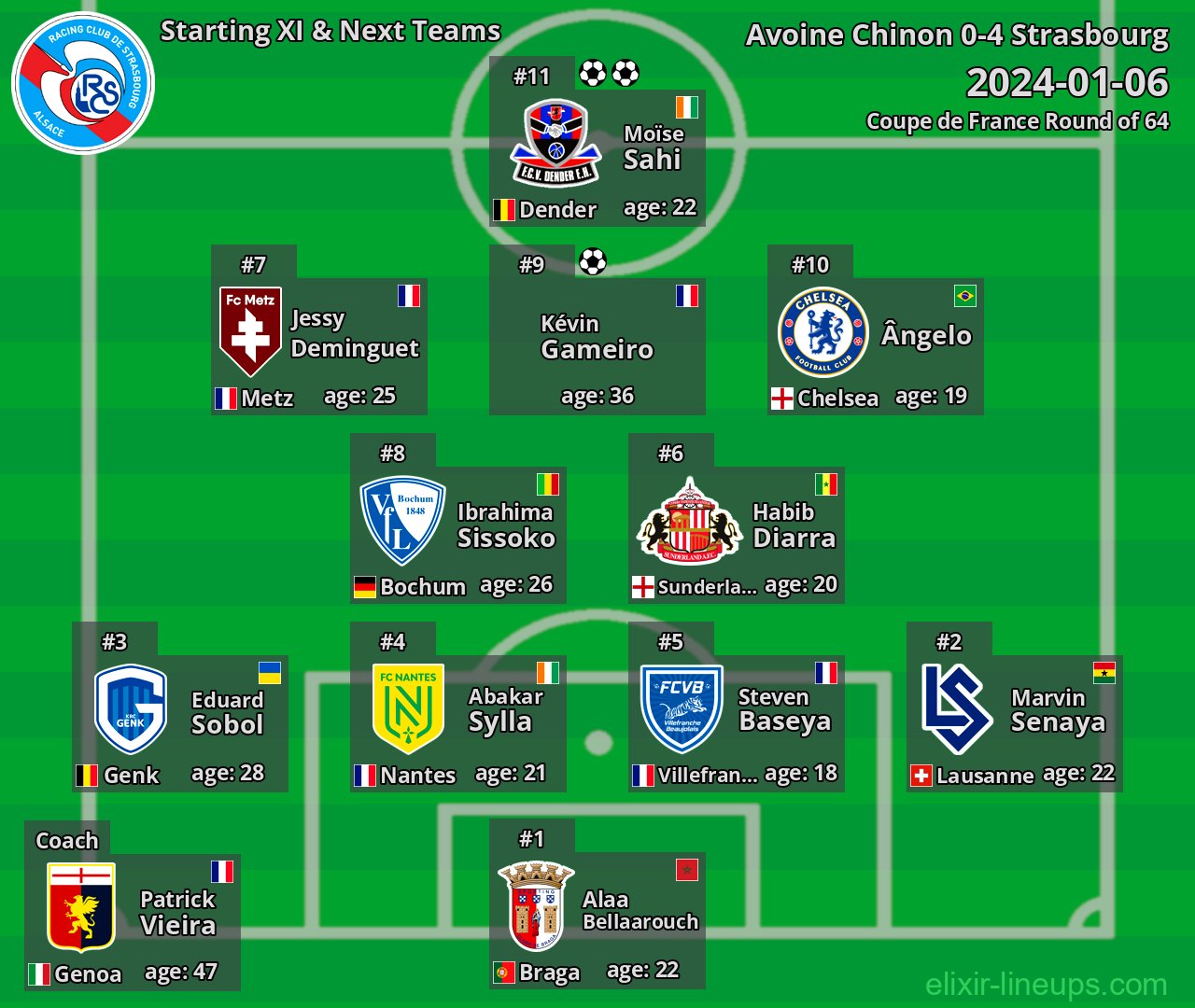 Strasbourg Starting XI & Next Teams 2024-01-06