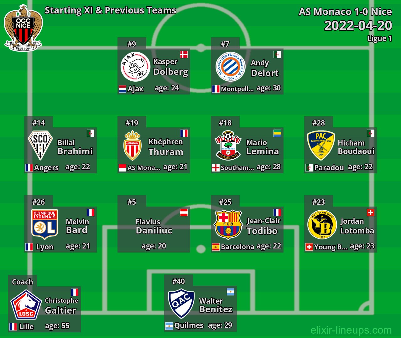 Nice Starting XI & Previous Teams 2022-04-20