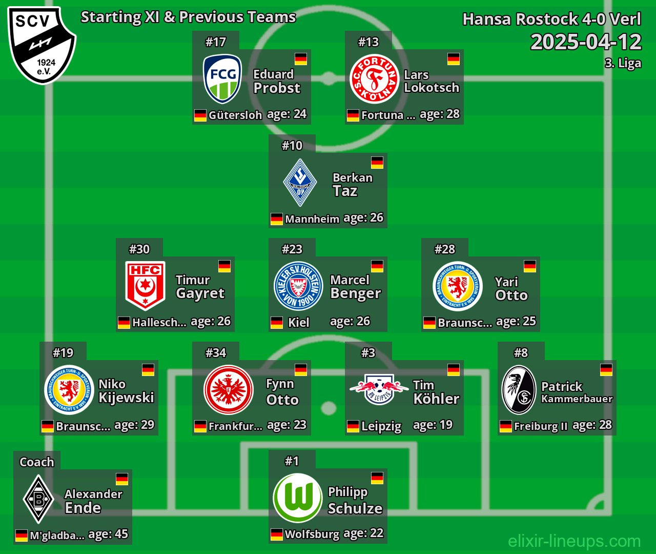 Verl Starting XI & Previous Teams 2025-04-12