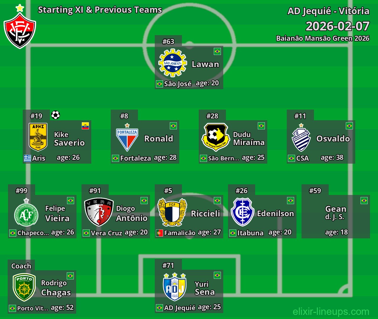 Vitória Starting XI & Previous Teams 2026-02-07