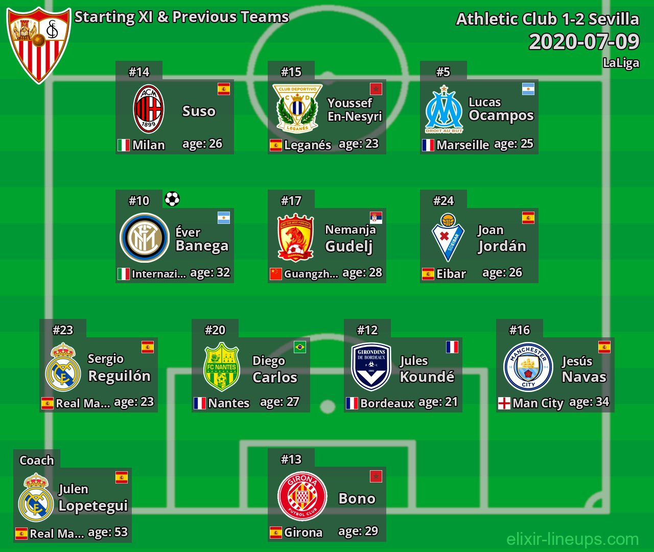 Sevilla Starting XI & Previous Teams 2020-07-09