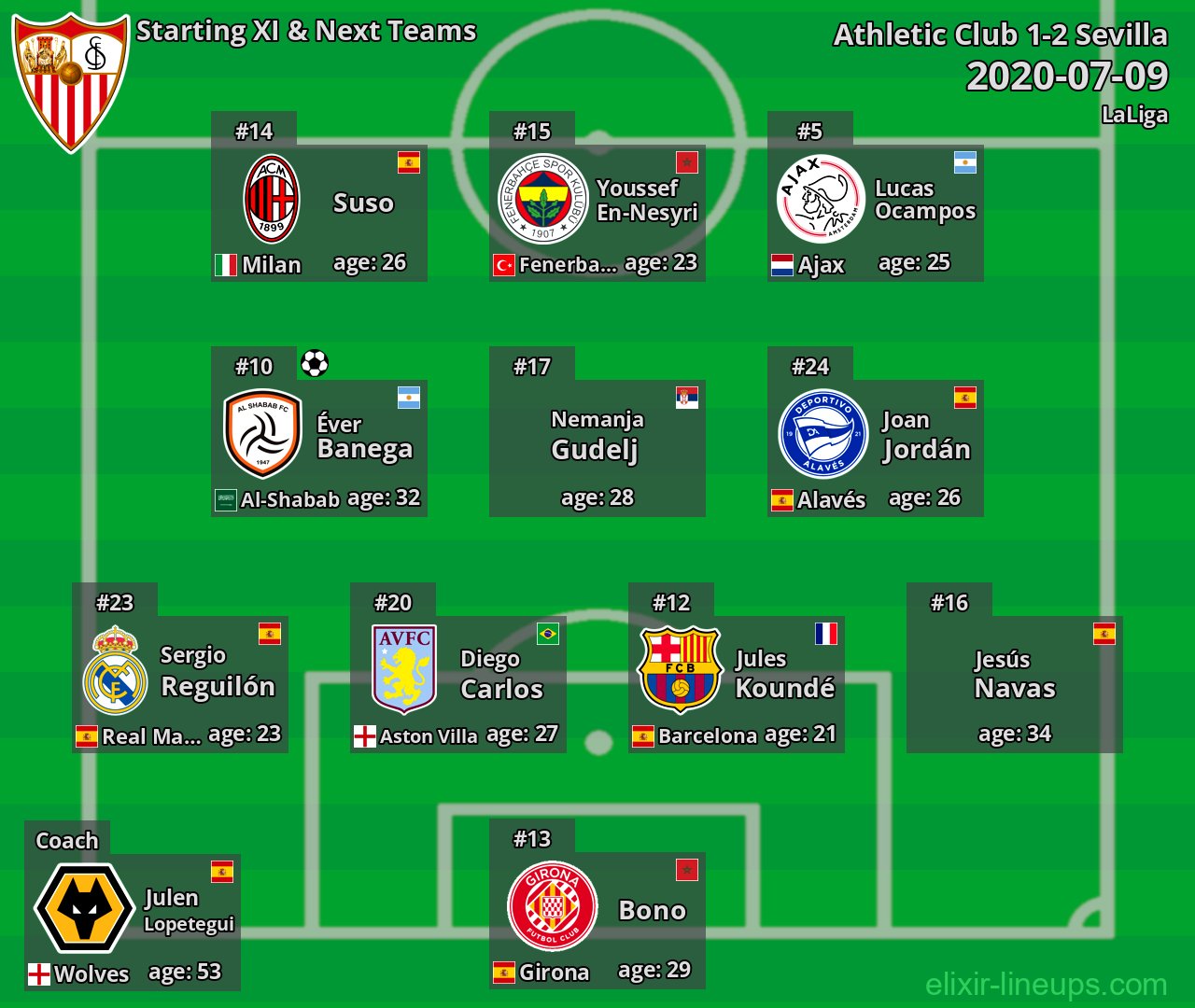 Sevilla Starting XI & Next Teams 2020-07-09