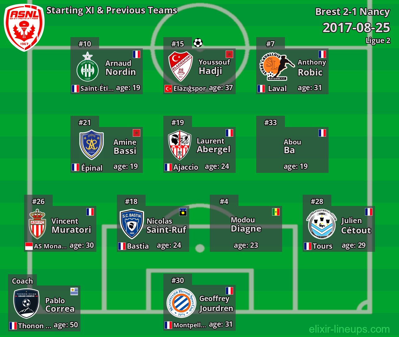 Nancy Starting XI & Previous Teams 2017-08-25