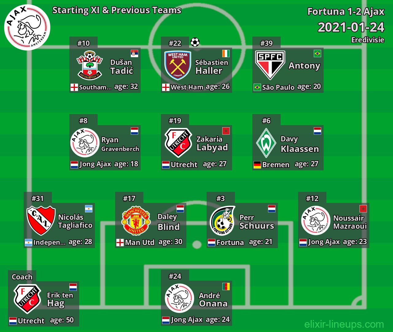 Ajax Starting XI & Previous Teams 2021-01-24