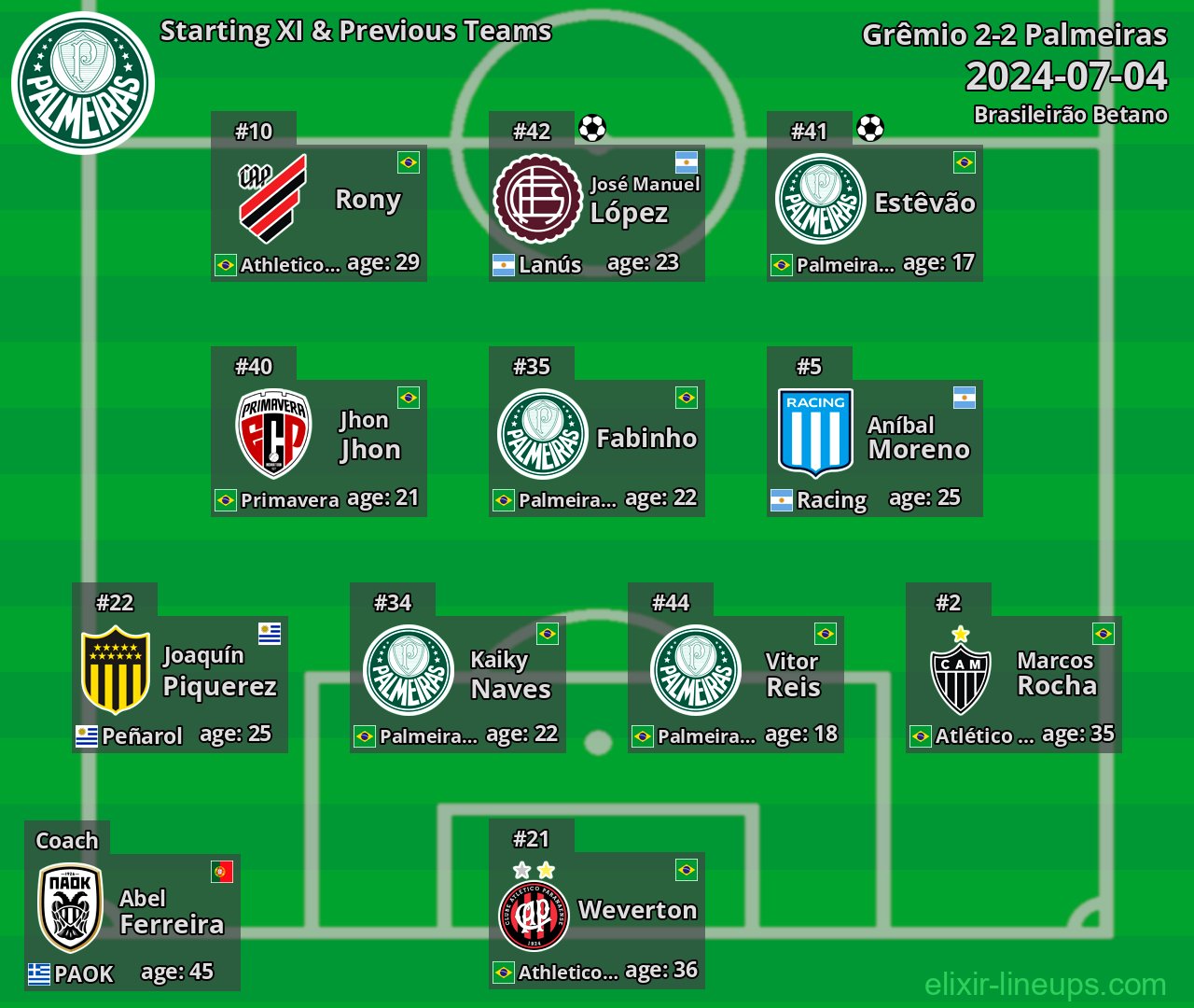 Palmeiras Starting XI & Previous Teams 2024-07-04