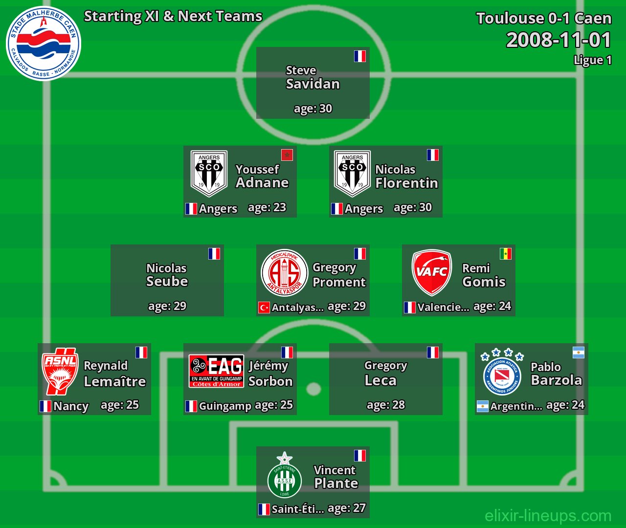 Caen Starting XI & Next Teams 2008-11-01