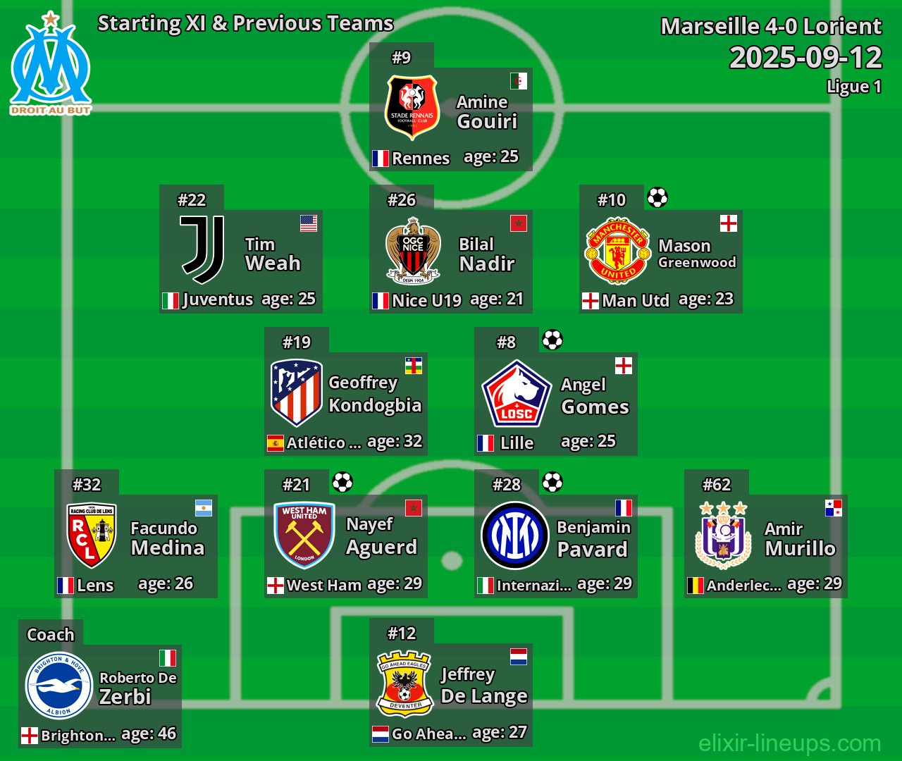 Marseille Starting XI & Previous Teams 2025-09-12