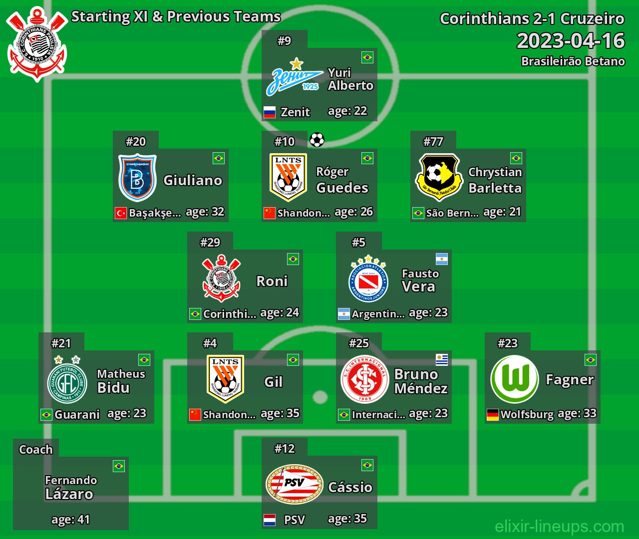 Corinthians Starting XI & Previous Teams 2023-04-16