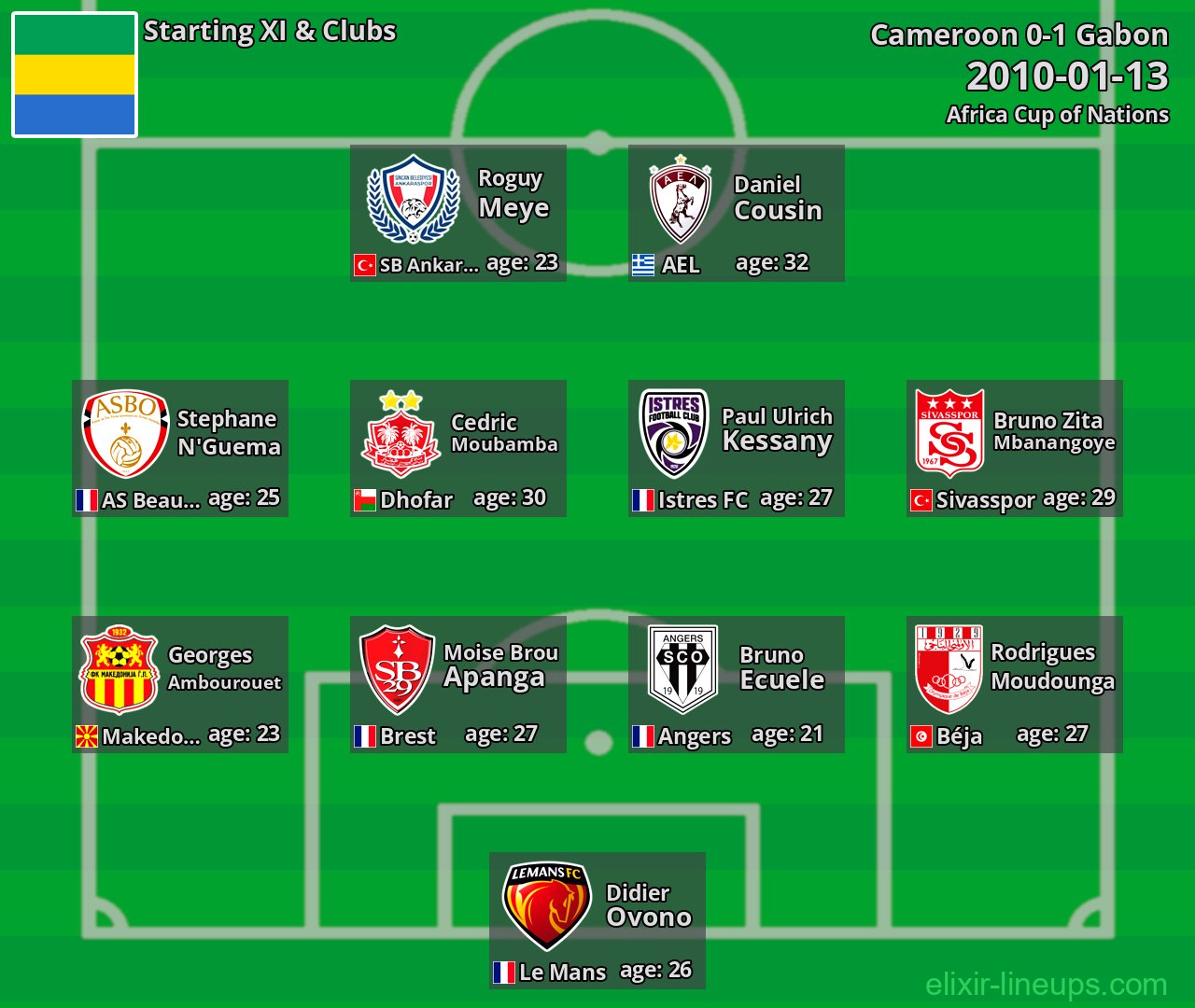 Gabon Starting XI 2010-01-13