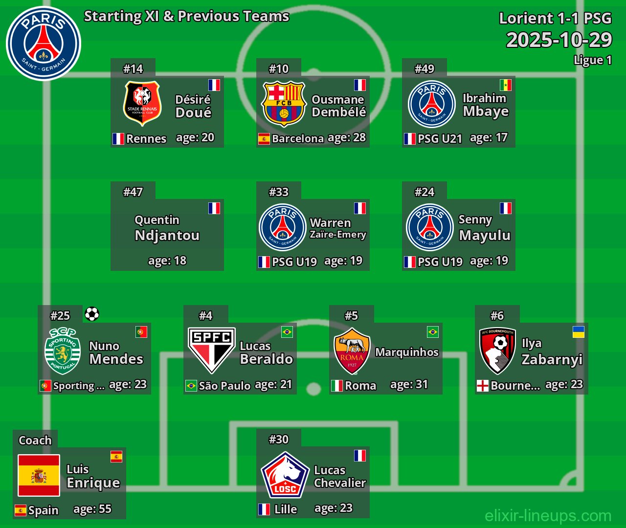 PSG Starting XI & Previous Teams 2025-10-29