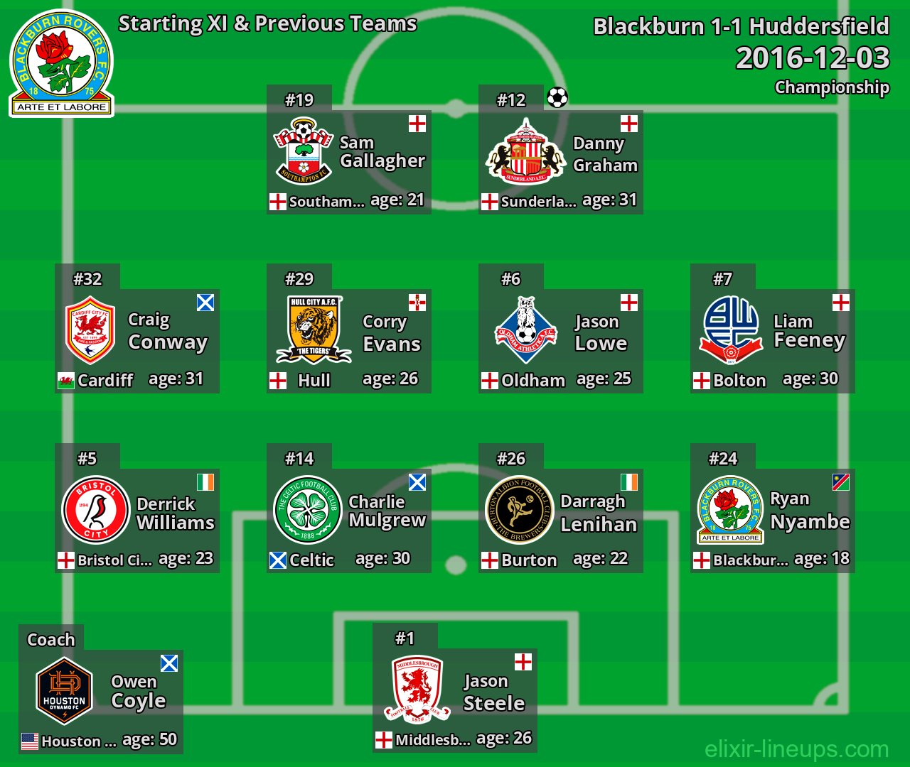 Blackburn Starting XI & Previous Teams 2016-12-03