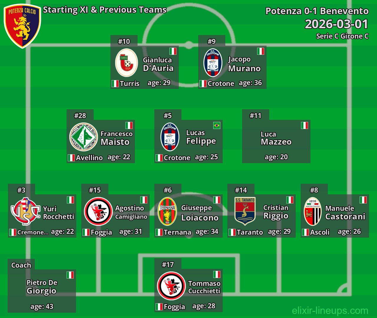 Potenza Starting XI & Previous Teams 2026-03-01