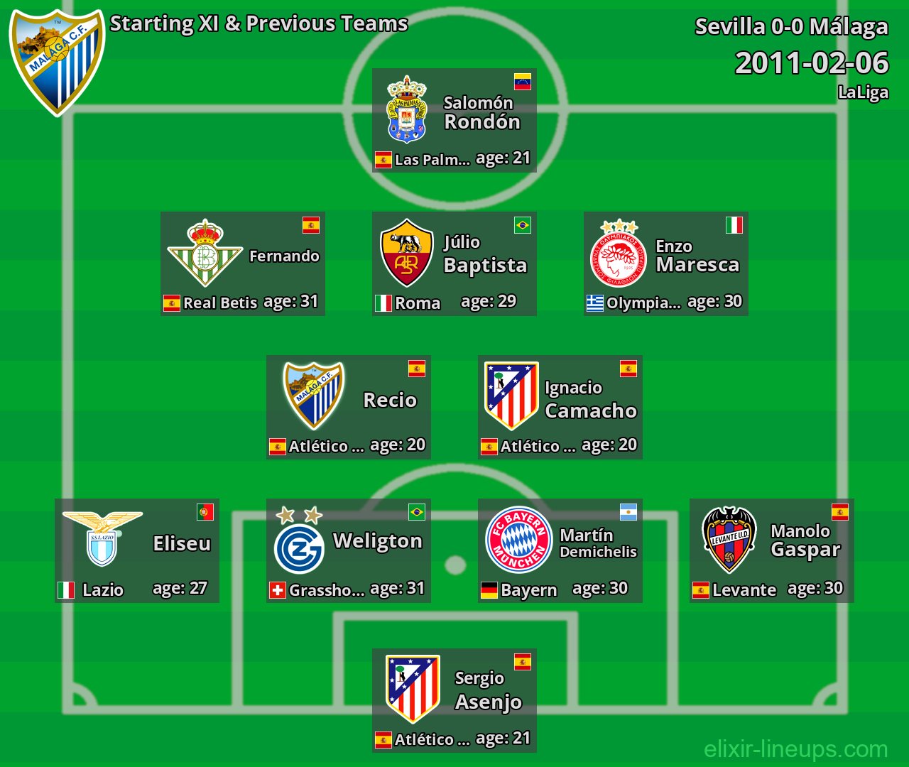 Málaga Starting XI & Previous Teams 2011-02-06