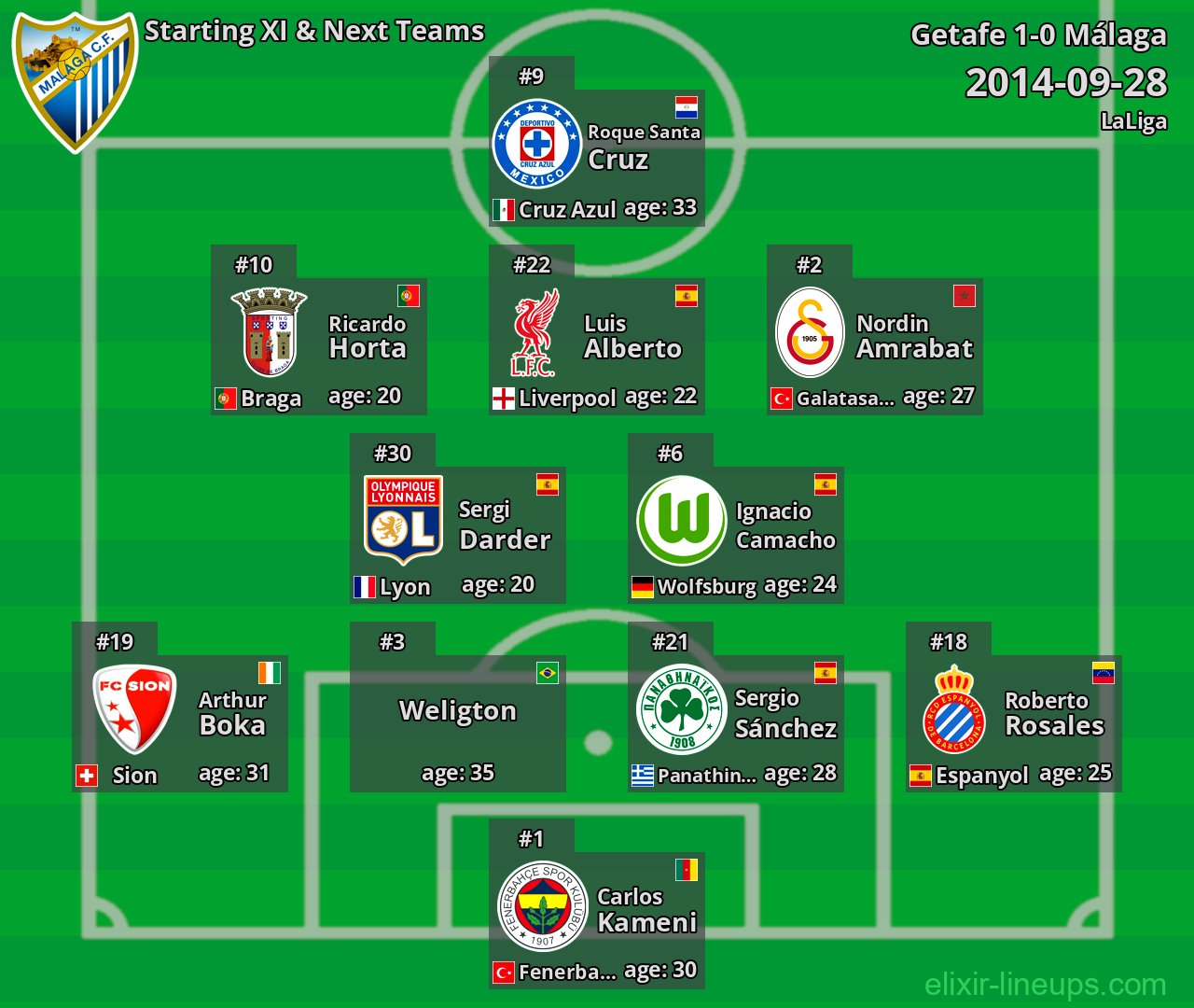 Málaga Starting XI & Next Teams 2014-09-28