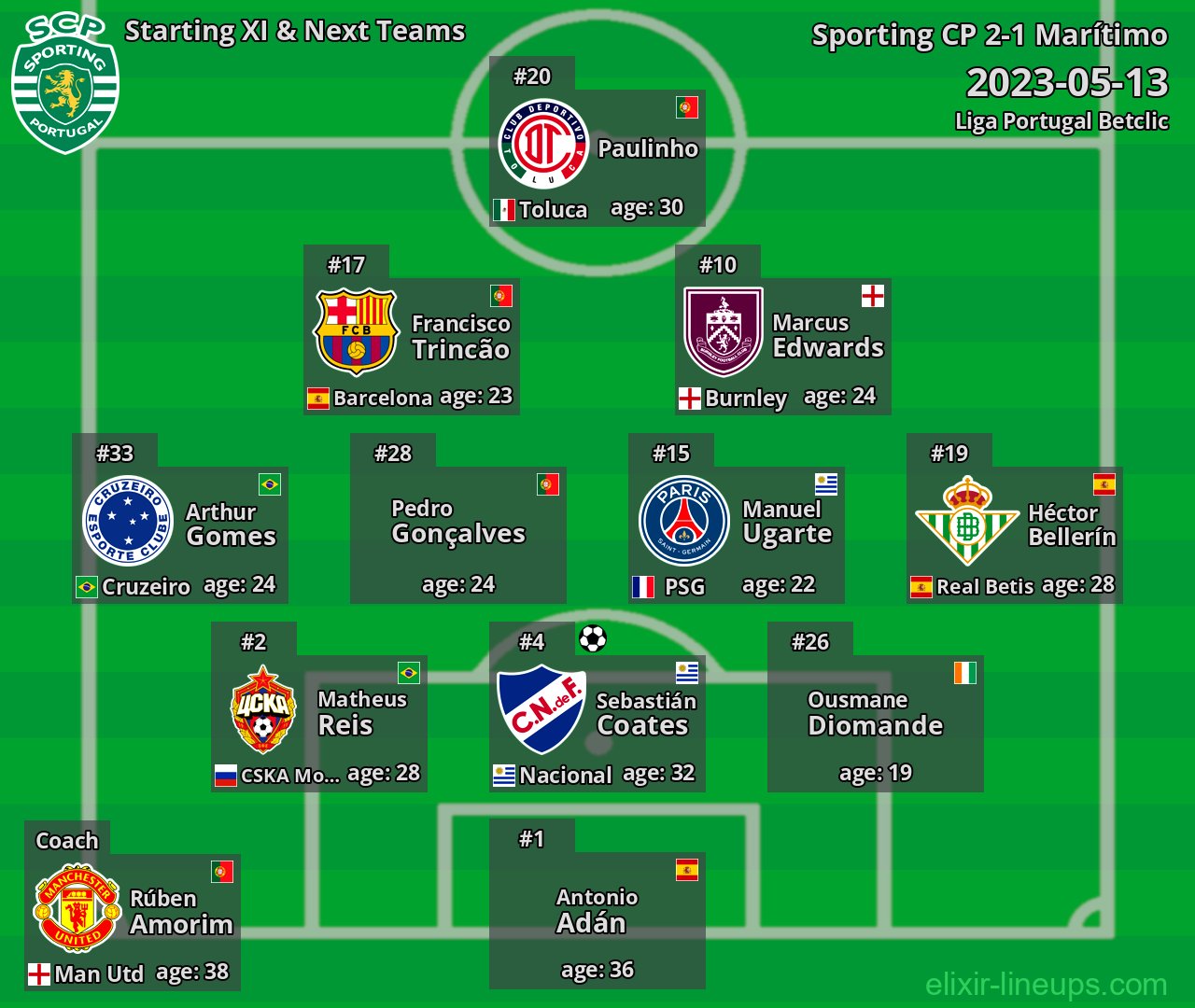 Sporting CP Starting XI & Next Teams 2023-05-13