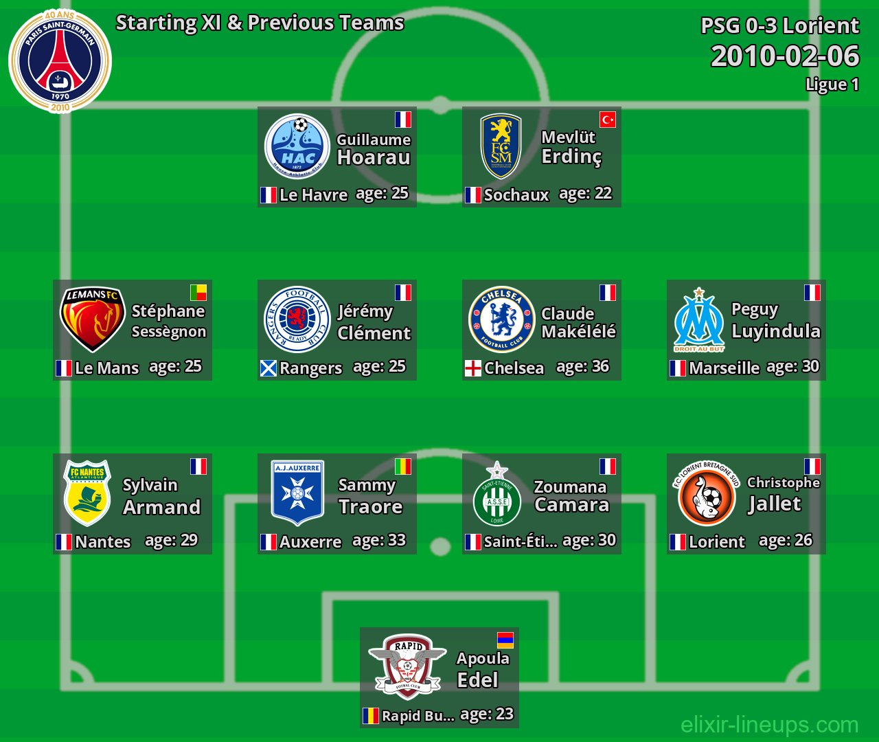 PSG Starting XI & Previous Teams 2010-02-06