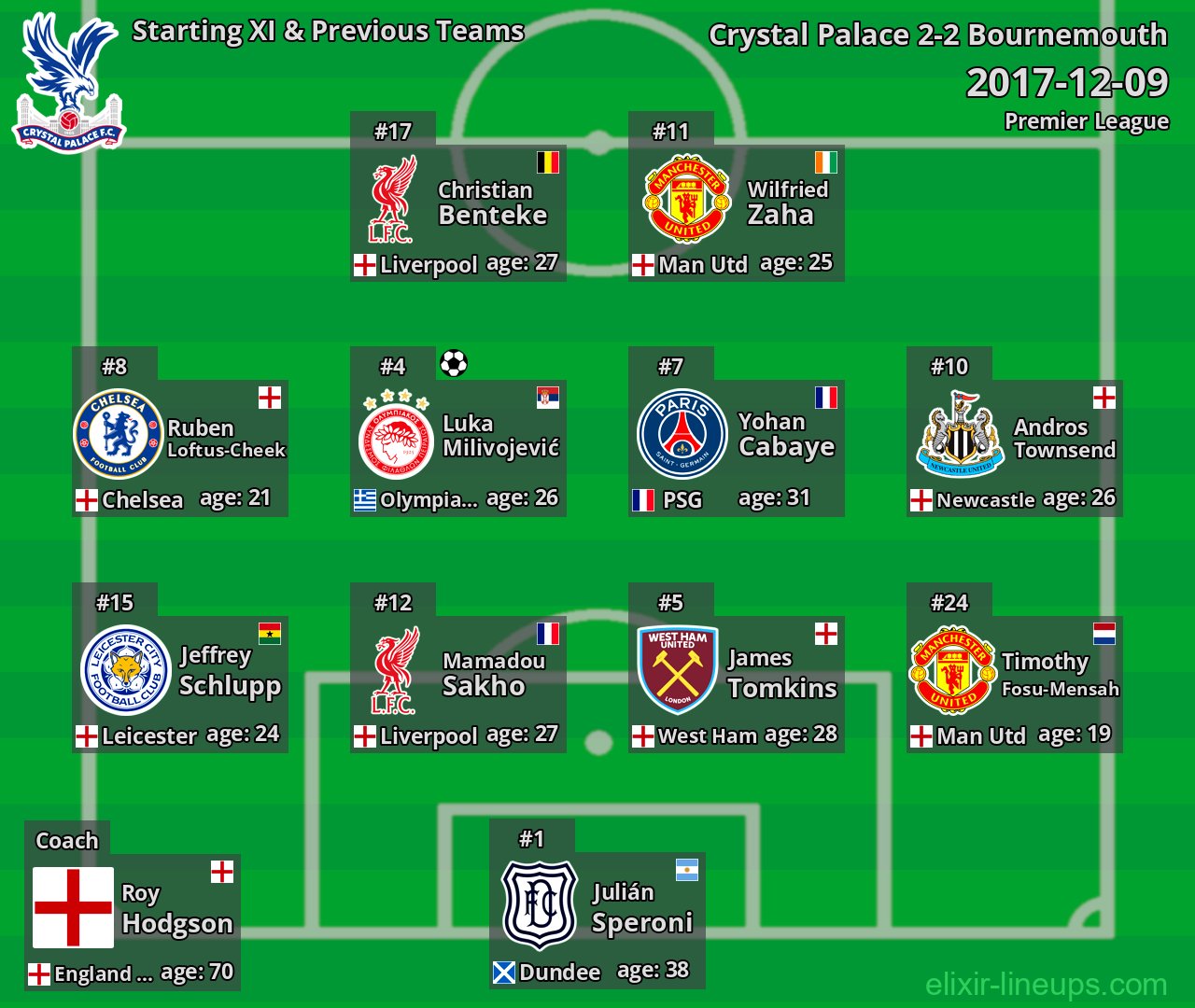 Crystal Palace Starting XI & Previous Teams 2017-12-09