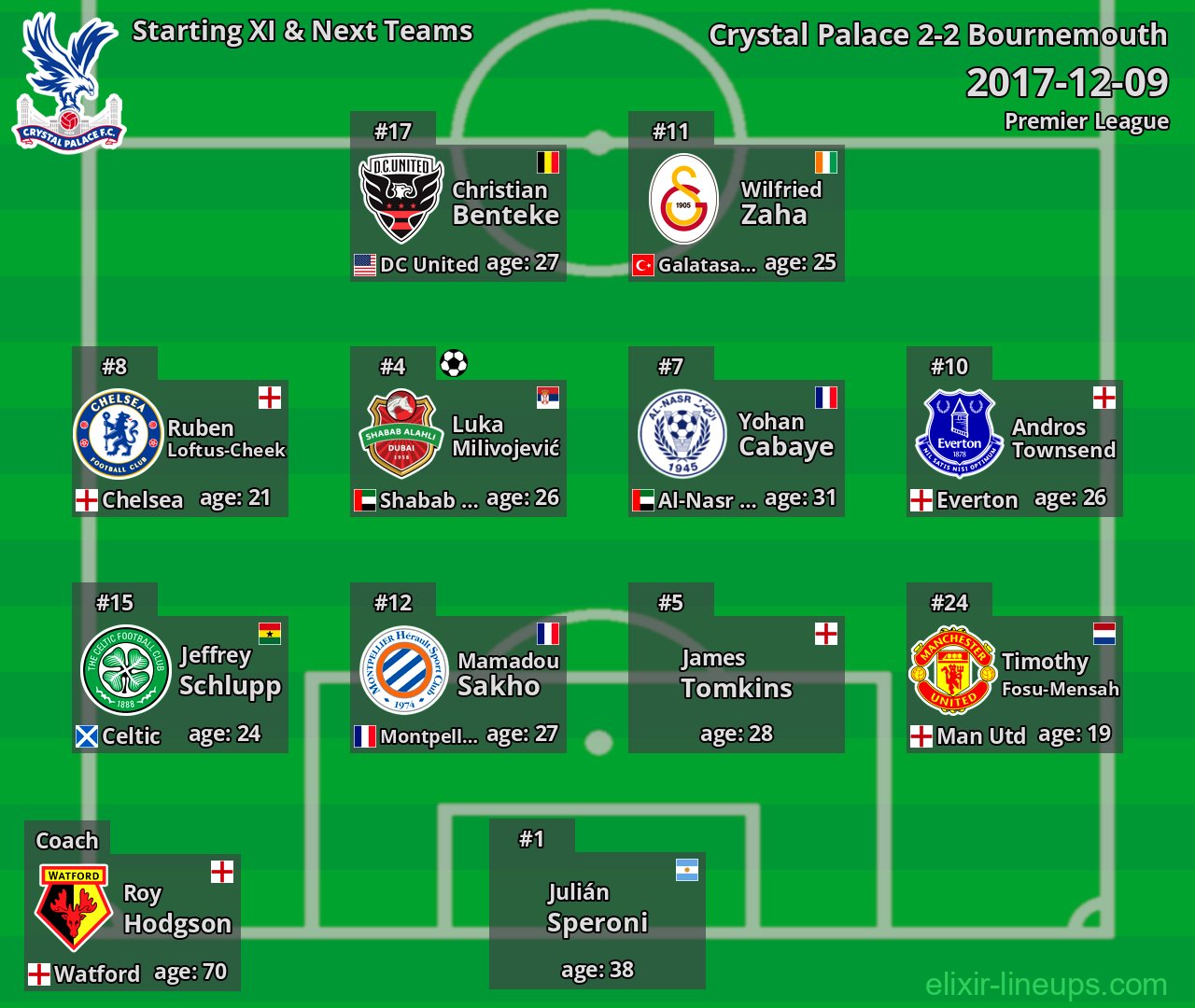 Crystal Palace Starting XI & Next Teams 2017-12-09