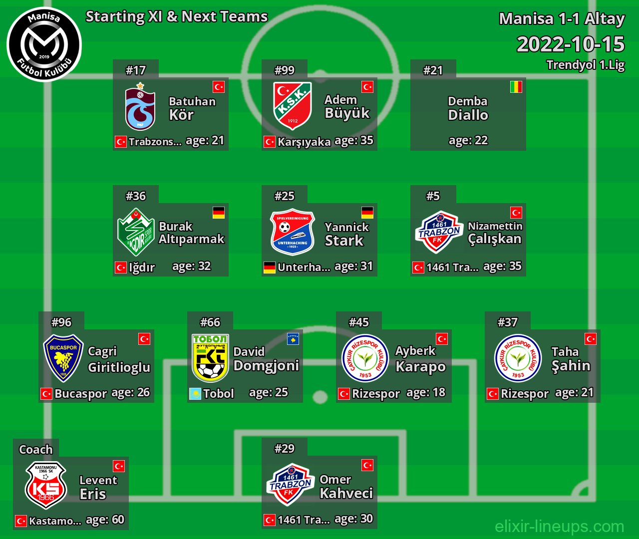 Manisa Starting XI & Next Teams 2022-10-15