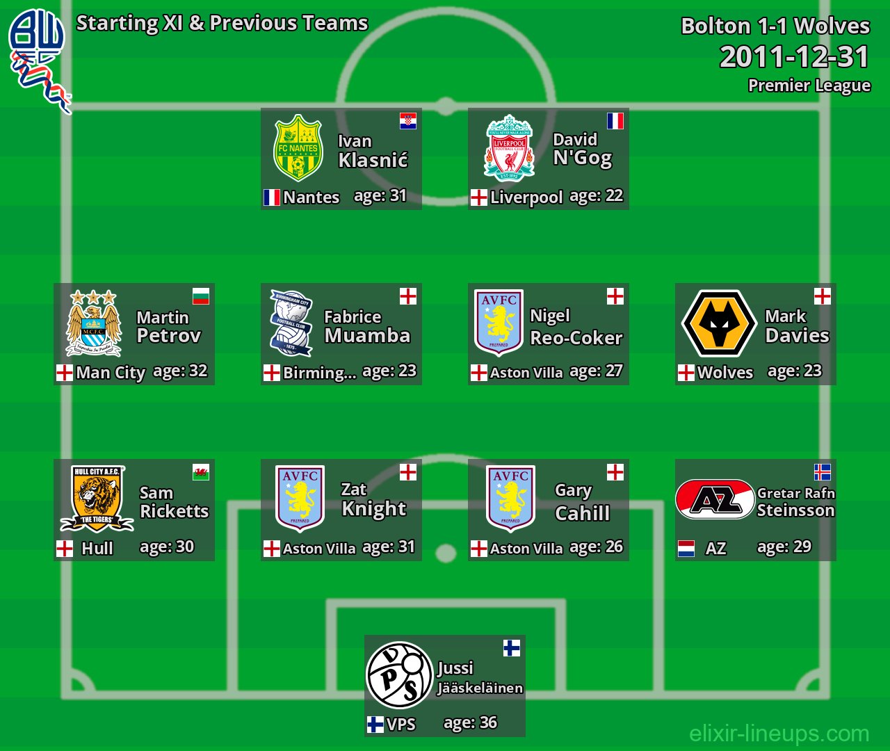 Bolton Starting XI & Previous Teams 2011-12-31