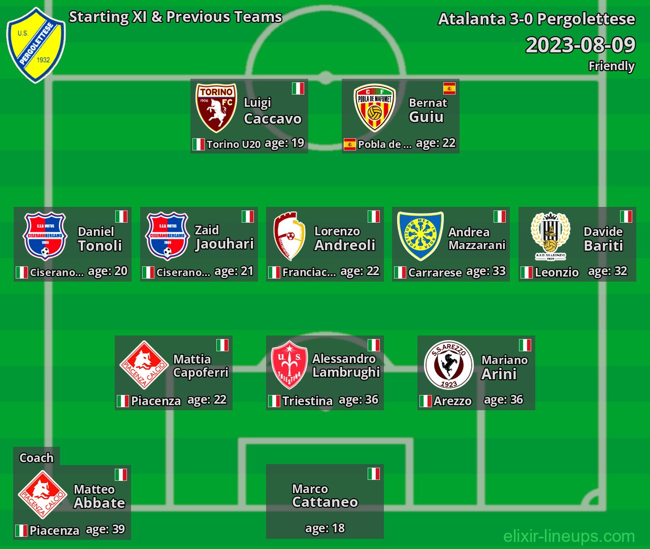 Pergolettese Starting XI & Previous Teams 2023-08-09