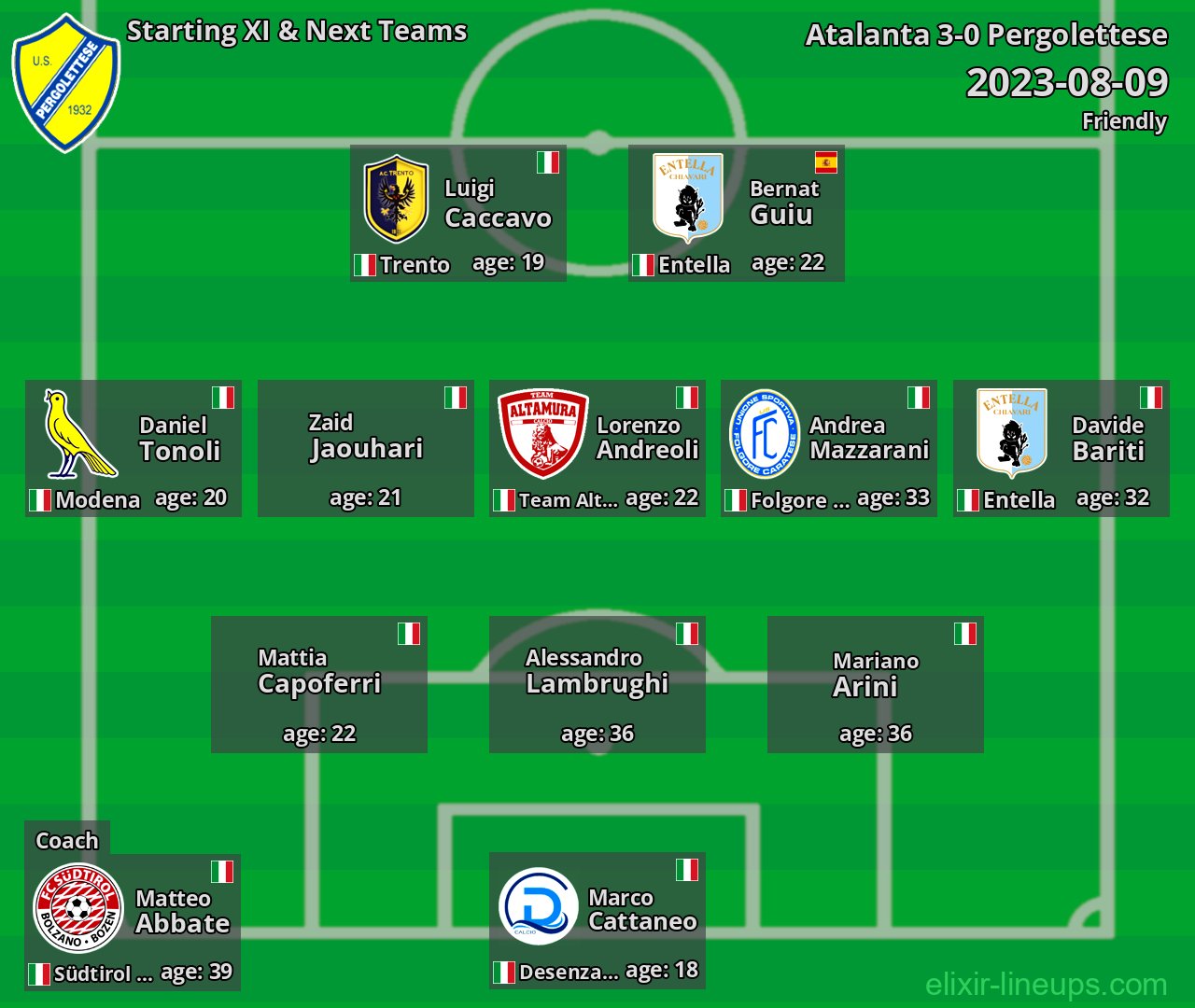 Pergolettese Starting XI & Next Teams 2023-08-09