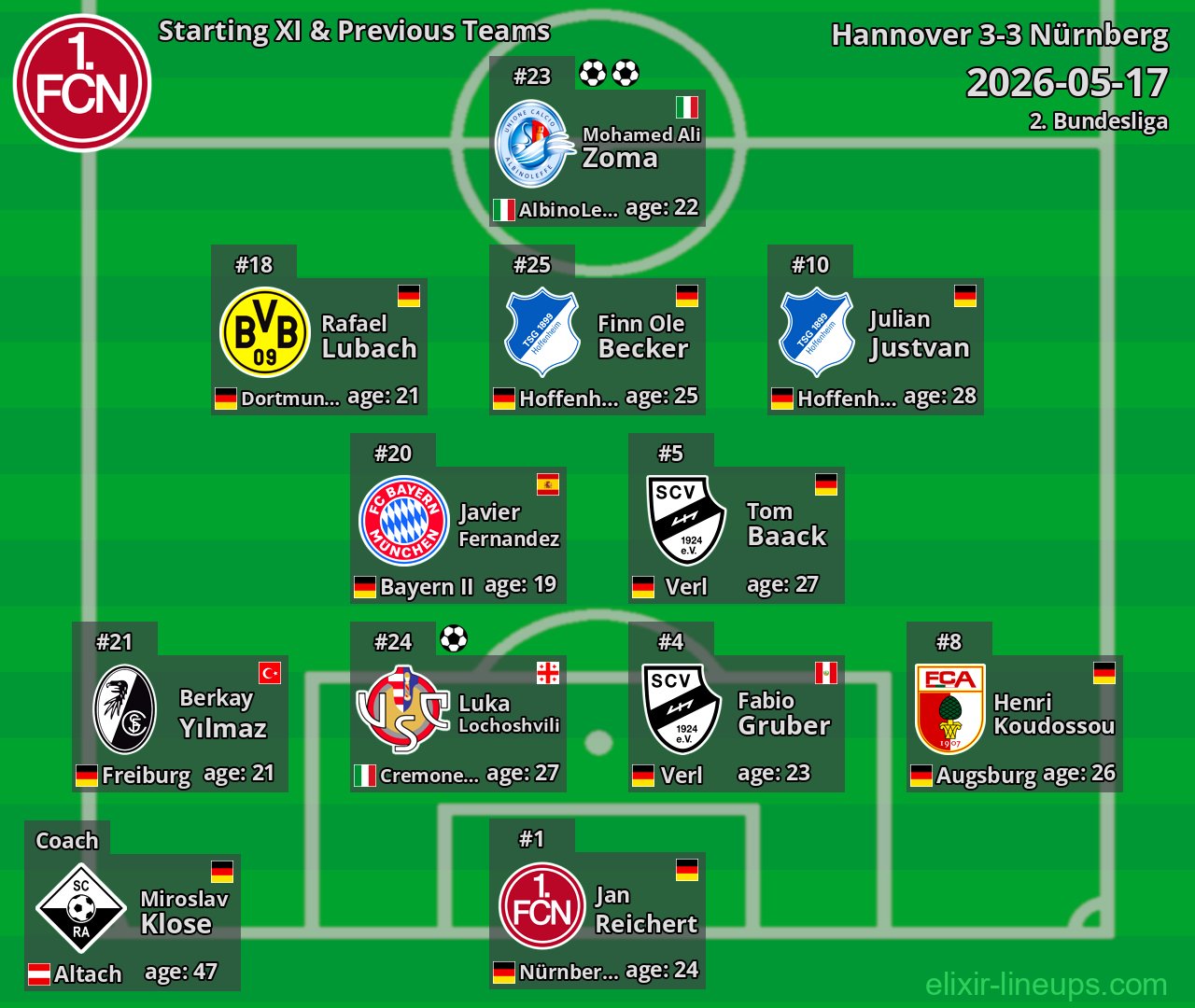 Nürnberg Starting XI & Previous Teams 2026-05-17