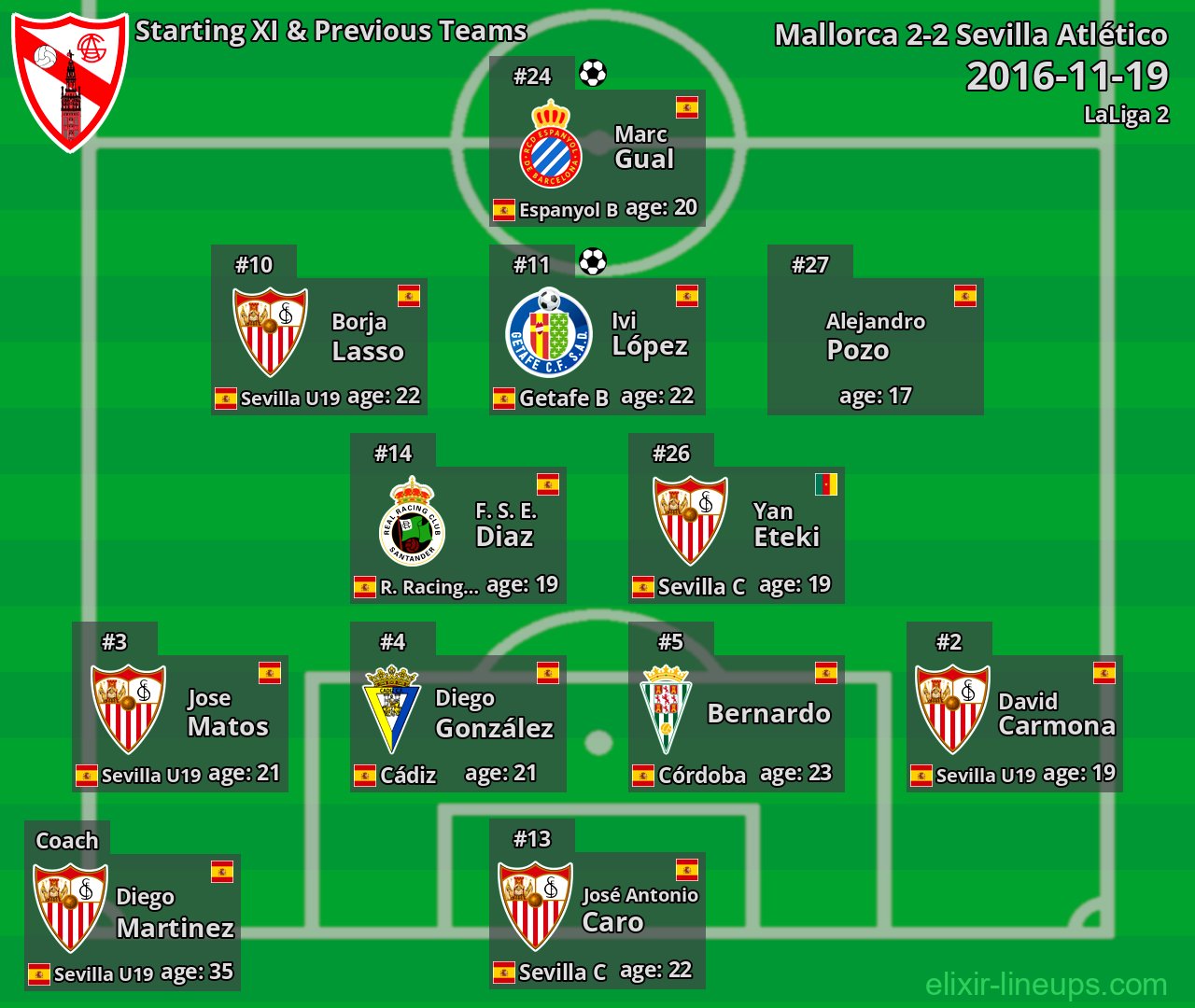 Sevilla Atlético Starting XI & Previous Teams 2016-11-19
