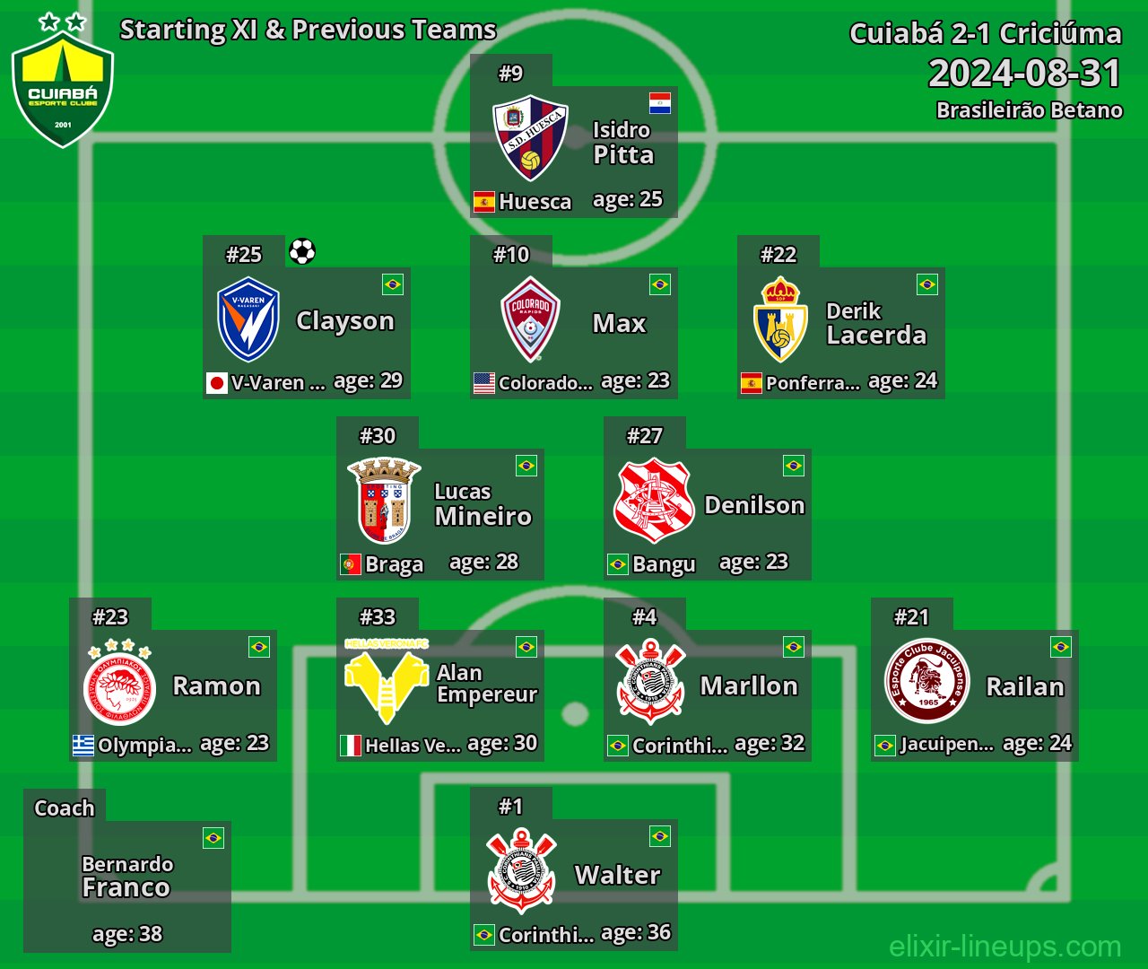Cuiabá Starting XI & Previous Teams 2024-08-31