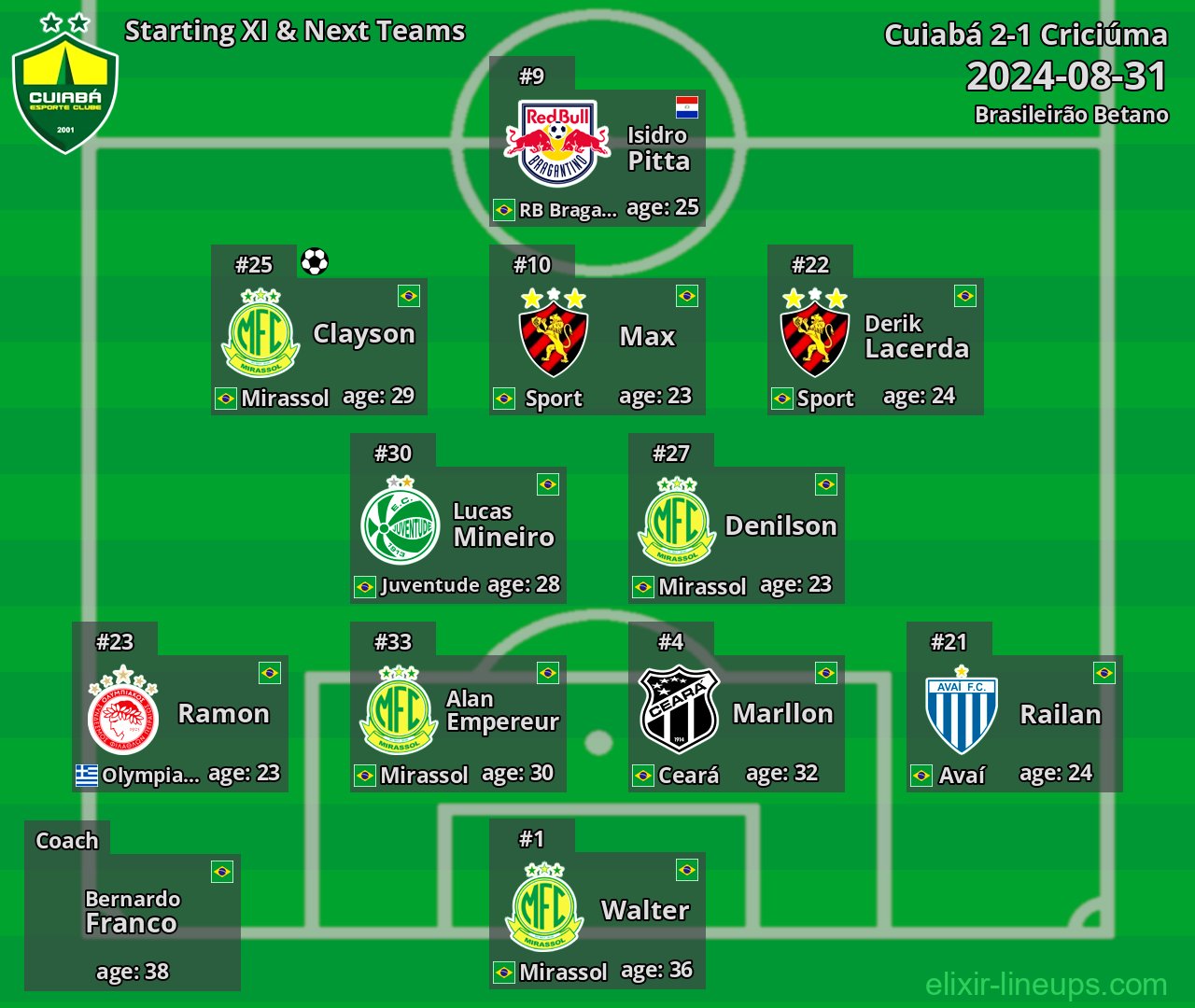 Cuiabá Starting XI & Next Teams 2024-08-31