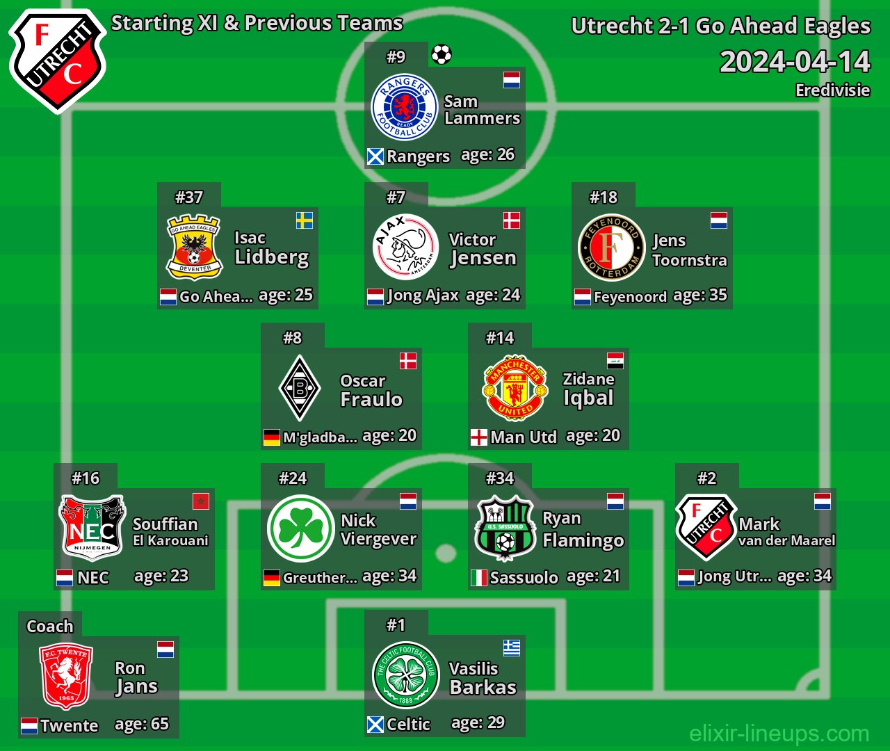 Utrecht Starting XI & Previous Teams 2024-04-14