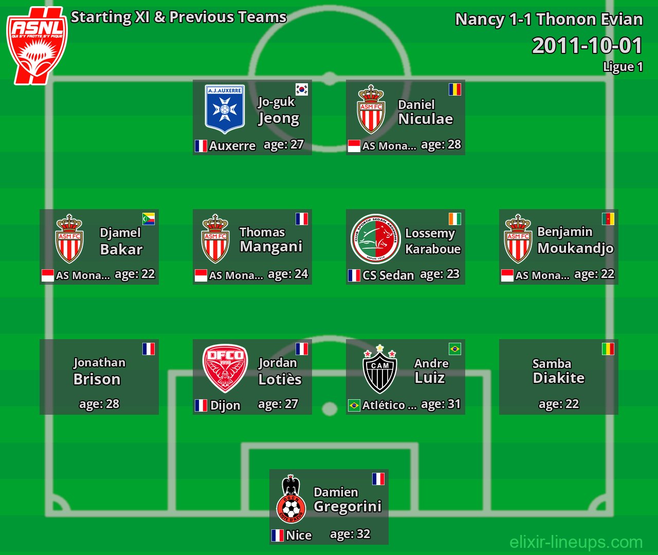 Nancy Starting XI & Previous Teams 2011-10-01