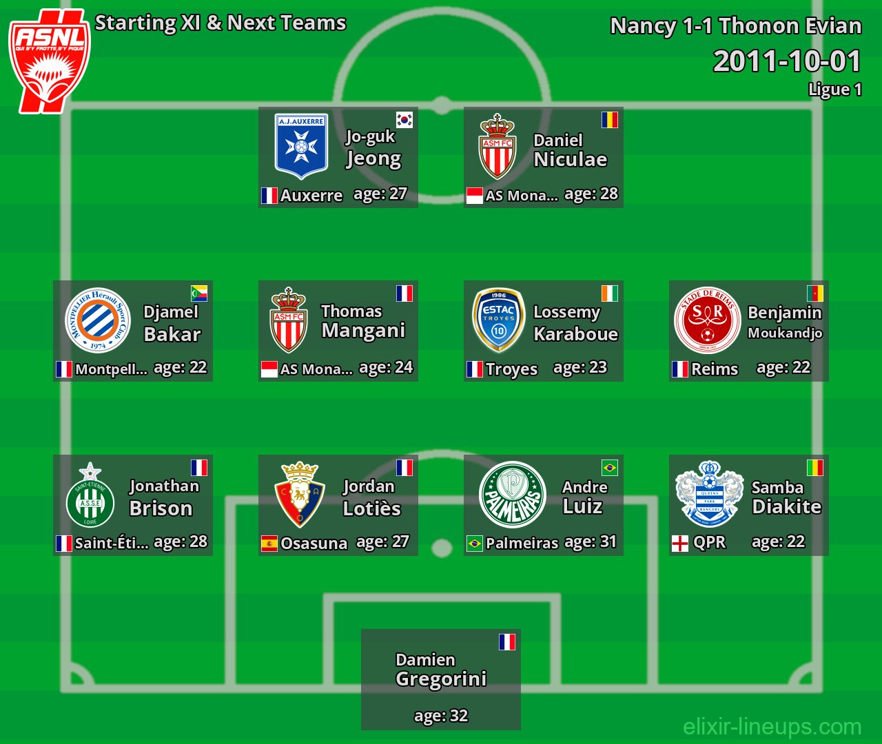 Nancy Starting XI & Next Teams 2011-10-01